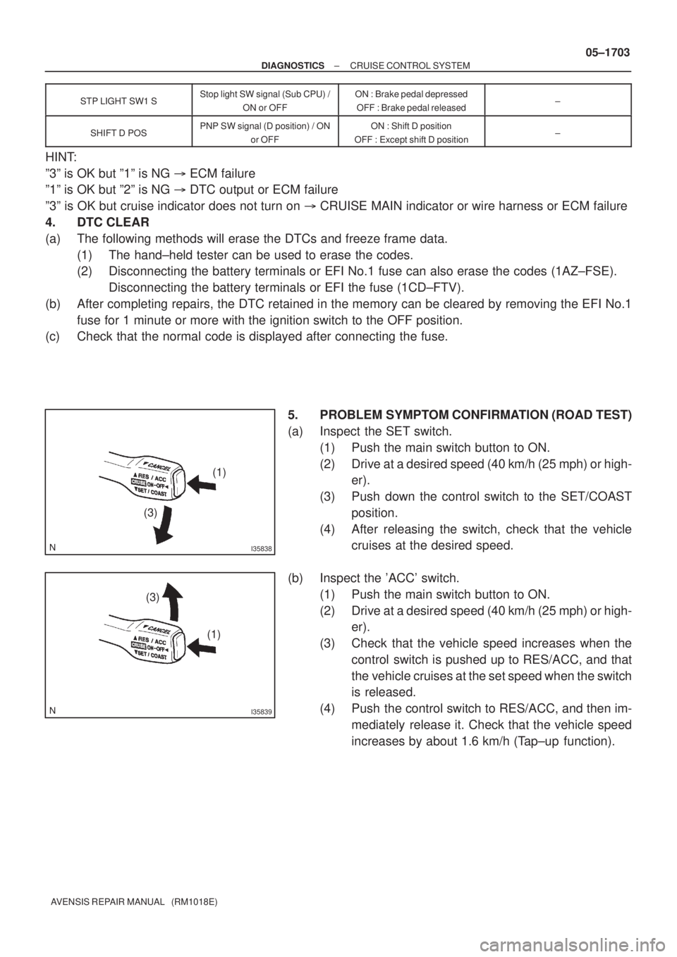 TOYOTA AVENSIS 2005 Service Repair Manual I35838
(1)
(3)
I35839
(3)
(1)
± DIAGNOSTICSCRUISE CONTROL SYSTEM
05±1703
AVENSIS REPAIR MANUAL (RM1018E)STP LIGHT SW1 S
Stop light SW signal (Sub CPU) /
ON or OFFON : Brake pedal depressed
OFF : B TOYOTA AVENSIS 2005 Service Repair Manual I35838
(1)
(3)
I35839
(3)
(1)
± DIAGNOSTICSCRUISE CONTROL SYSTEM
05±1703
AVENSIS REPAIR MANUAL (RM1018E)STP LIGHT SW1 S
Stop light SW signal (Sub CPU) /
ON or OFFON : Brake pedal depressed
OFF : B
