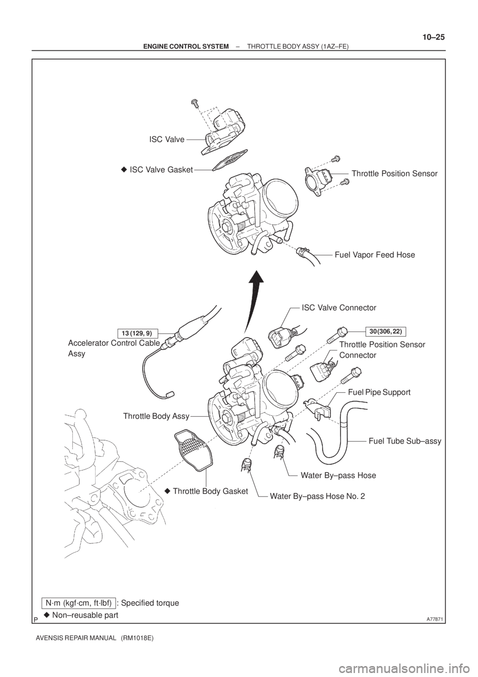 TOYOTA AVENSIS 2005  Service Repair Manual A77871 Non±reusable part
N´m (kgf´cm, ft´lbf) : Specified torqueISC Valve
 ISC Valve Gasket
Fuel Vapor Feed HoseThrottle Position Sensor
Accelerator Control Cable 
Assy
 Throttle Body Gasket
Wa