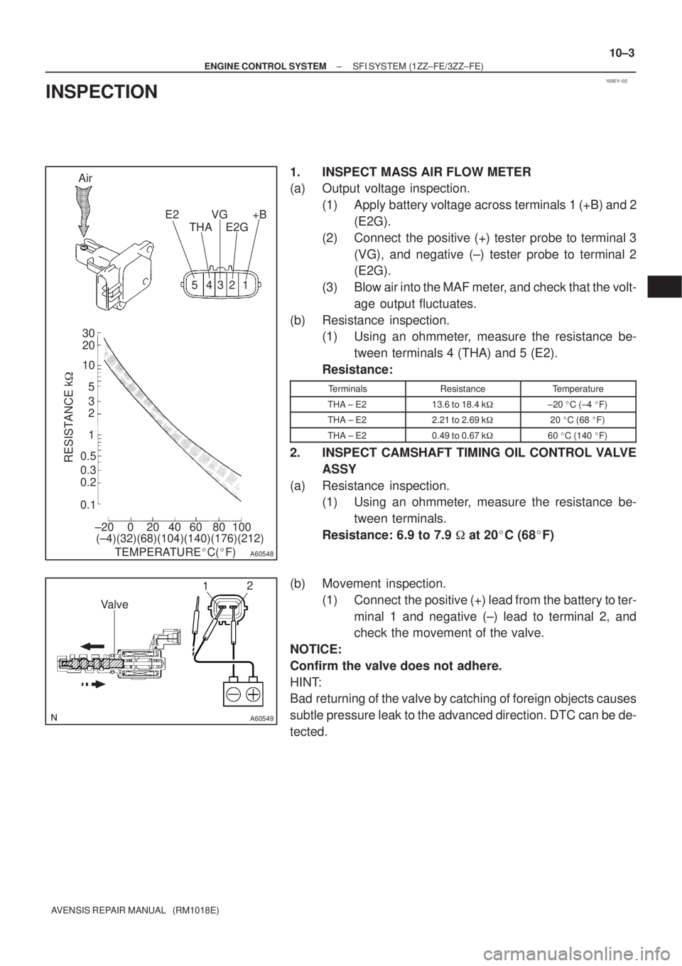 TOYOTA AVENSIS 2005  Service Repair Manual 100EY±02
A60548
Air
E2
THAVG
E2G+B
30
20
10
5
3
2
1
0.5
0.3
0.2
0.1
RESISTANCE k
±20 0 20 40 60 80 10054321
(±4)(32)(68)(104)(140)(176)(212)
TEMPERATUREC(F)
A60549
12
Valve
± ENGINE CONTROL SYS
