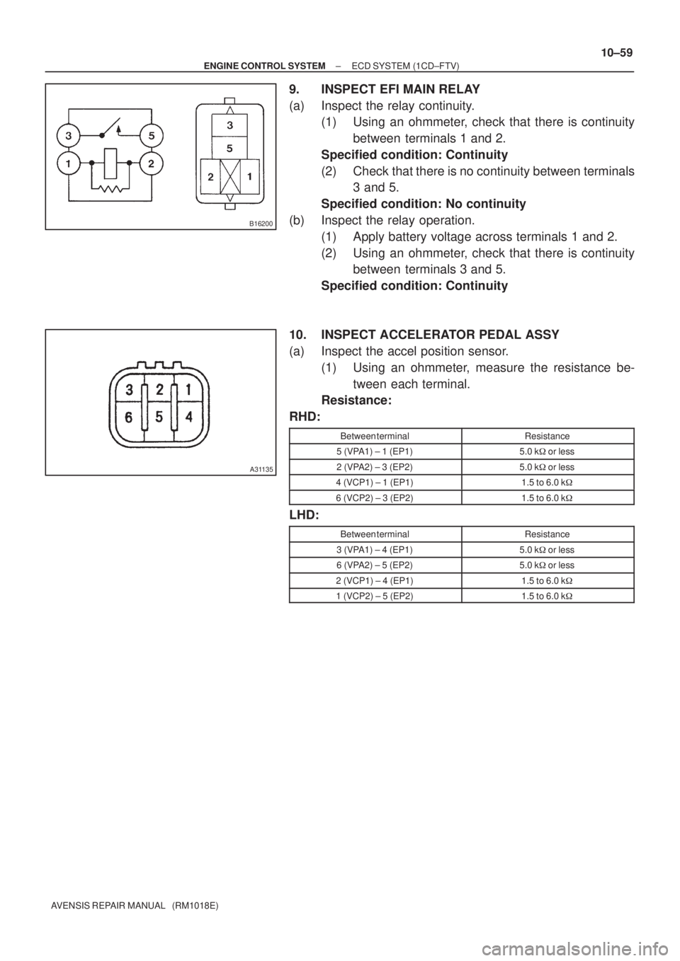 TOYOTA AVENSIS 2005  Service Repair Manual B16200
A31135
± ENGINE CONTROL SYSTEMECD SYSTEM (1CD±FTV)
10±59
AVENSIS REPAIR MANUAL   (RM1018E)
9. INSPECT EFI MAIN RELAY
(a) Inspect the relay continuity.
(1) Using an ohmmeter, check that there