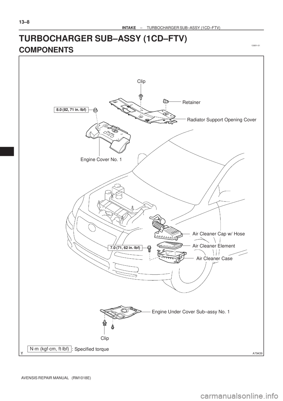 TOYOTA AVENSIS 2005  Service Repair Manual 1306Y±01
A79439
8.0 (82, 71 in.lbf)
Engine Cover No. 1Radiator Support Opening Cover
N´m (kgf´cm, ft´lbf)
: Specified torque
7.0 (71, 62 in.lbf)
Air Cleaner Cap w/ Hose
Air Cleaner Element
Air C