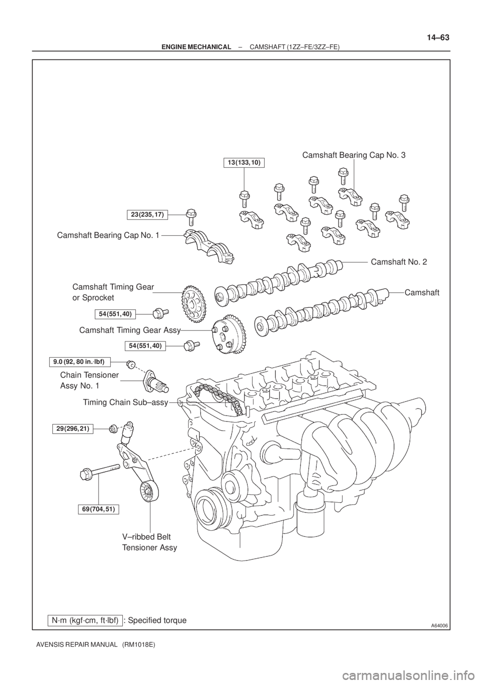 TOYOTA AVENSIS 2005  Service Repair Manual A64006
V±ribbed Belt 
Tensioner Assy
Camshaft Bearing Cap No. 1
Camshaft Timing Gear 
or Sprocket
Camshaft Timing Gear Assy
Chain Tensioner 
Assy No. 1Camshaft Camshaft No. 2 Camshaft Bearing Cap No.