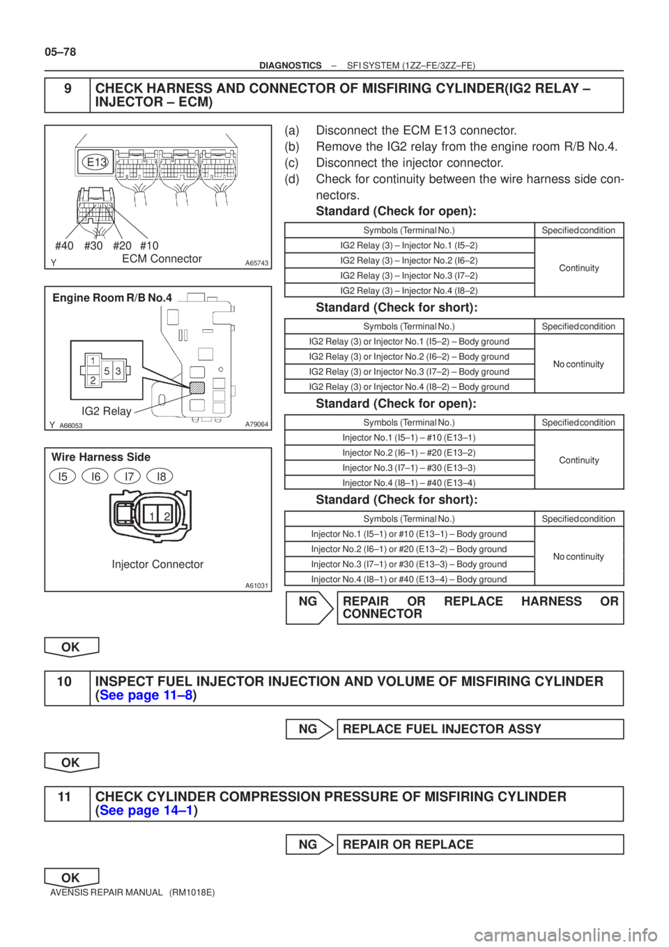 TOYOTA AVENSIS 2005  Service Repair Manual A65743
E13ECM Connector
#40#30#20#10
A79064
Engine Room R/B No.4
IG2 Relay
12
A61031
Wire Harness SideI5
I6I7I8
Injector Connector
05±78
±
DIAGNOSTICS SFI SYSTEM(1ZZ±FE/3ZZ±FE)
AVENSIS REPAI