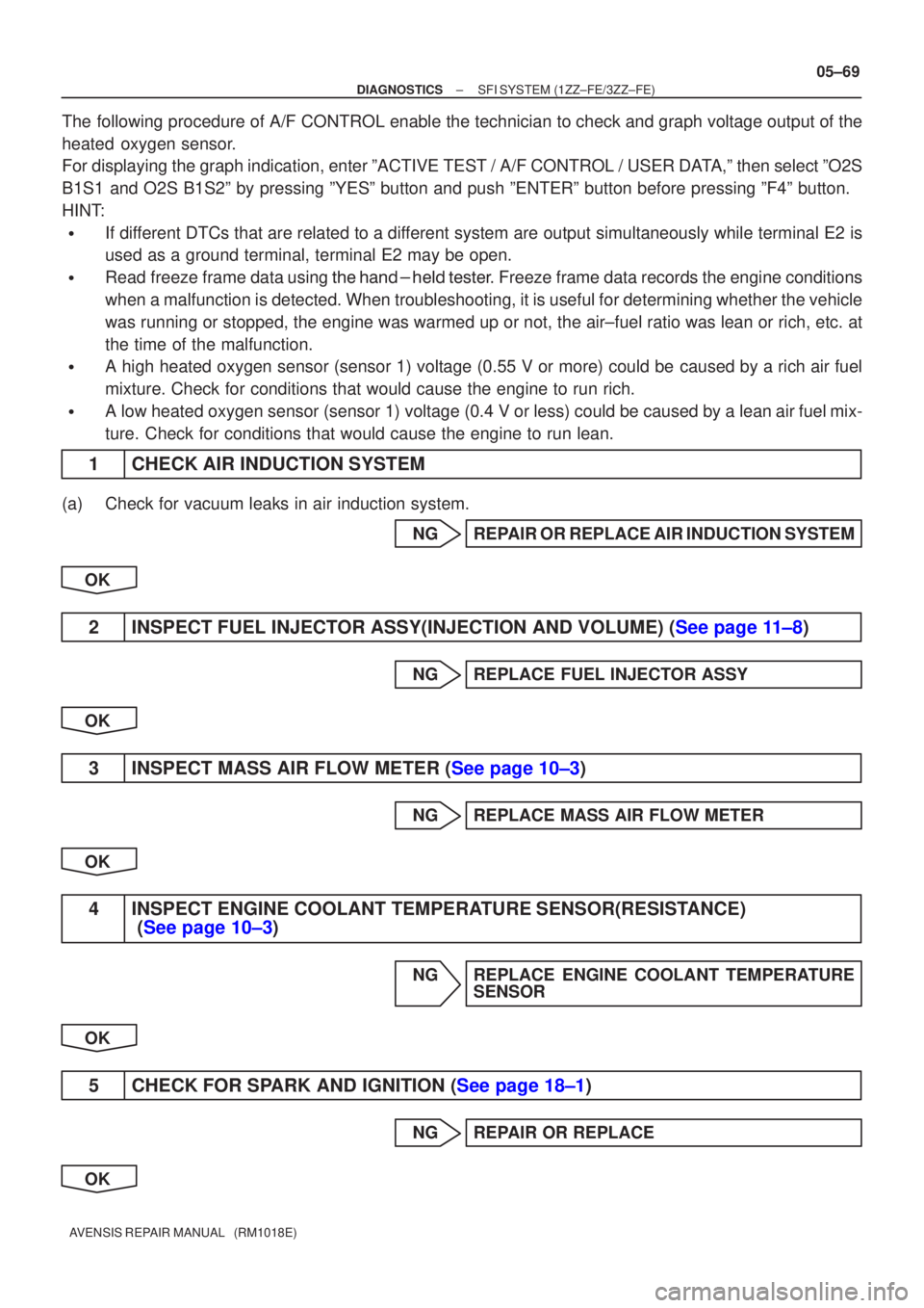 TOYOTA AVENSIS 2005  Service Repair Manual ±
DIAGNOSTICS SFI SYSTEM(1ZZ±FE/3ZZ±FE)
05±69
AVENSIS REPAIR MANUAL   (RM1018E)
The following procedure of A/F CONTROL enable the technician to check and graph voltage output of the
heated oxygen 