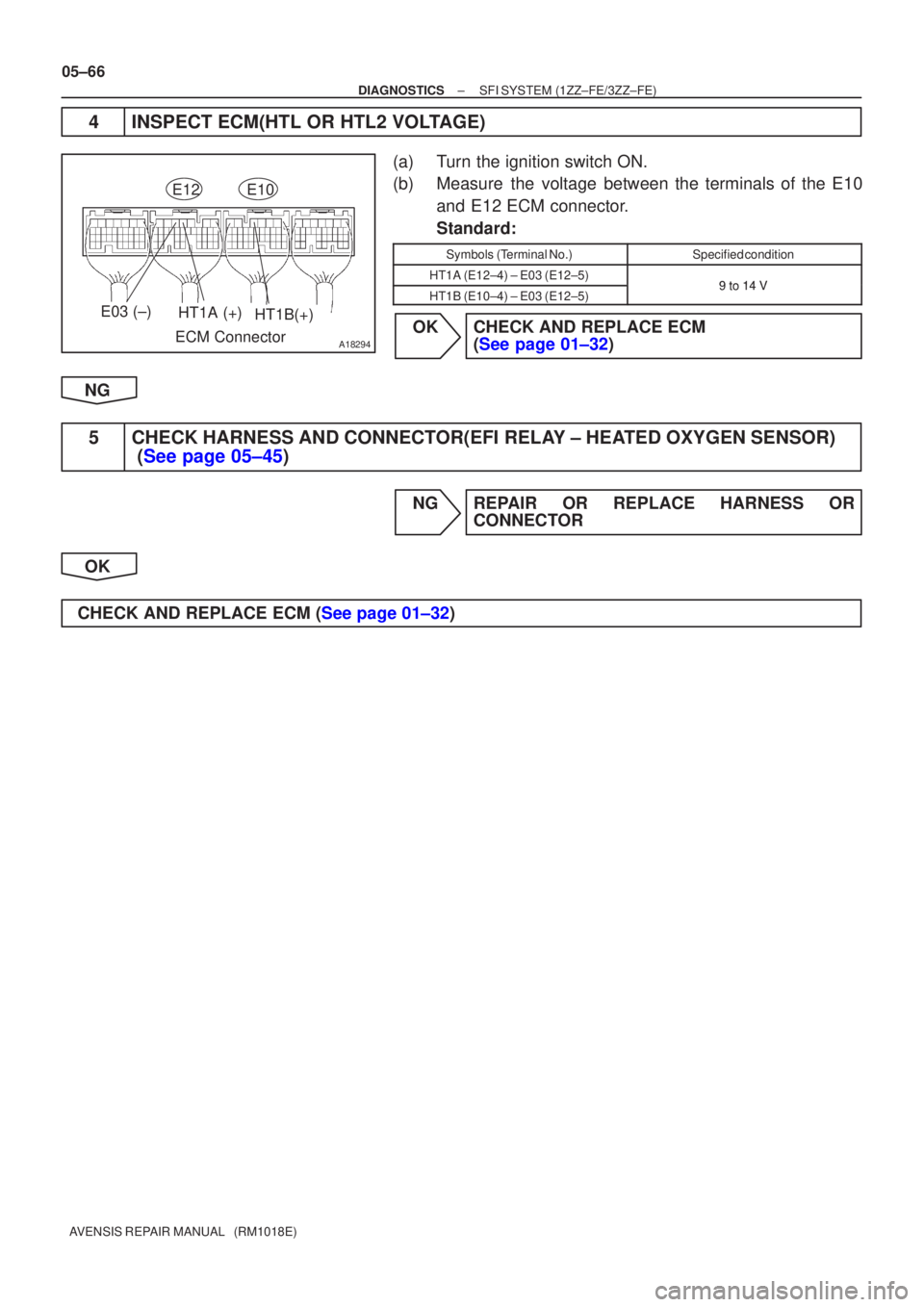 TOYOTA AVENSIS 2005  Service Repair Manual A18294
E03 (±)HT1A (+)HT1B(+)
ECM Connector
E12E10
05±66
±
DIAGNOSTICS SFI SYSTEM(1ZZ±FE/3ZZ±FE)
AVENSIS REPAIR MANUAL   (RM1018E)
4INSPECT ECM(HTL OR HTL2 VOLTAGE)
(a)Turn the ignition switch ON