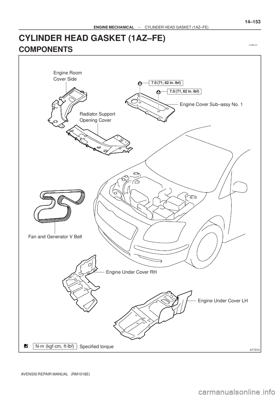 TOYOTA AVENSIS 2005  Service Repair Manual 141BA±01
A77310
Engine Room 
Cover Side
Radiator Support 
Opening CoverEngine Cover Sub±assy No. 1
Fan and Generator V Belt
Engine Under Cover RH
Engine Under Cover LH
7.0 (71, 62 in.lbf)
7.0 (71, 