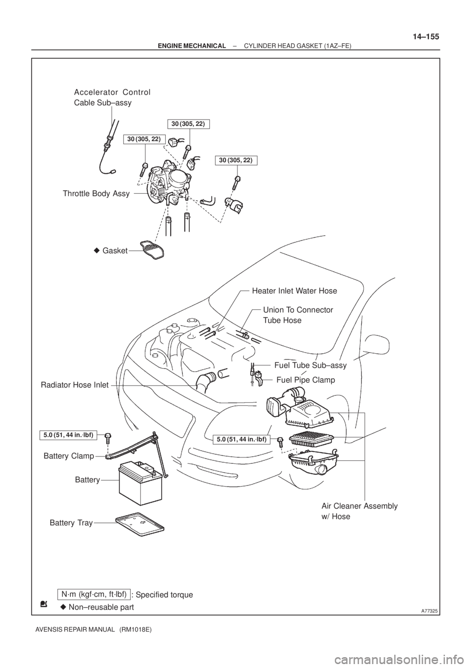 TOYOTA AVENSIS 2005  Service Repair Manual A77325
N´m (kgf´cm, ft´lbf)
: Specified torque
 Non±reusable part Gasket
Accelerator Control
Cable Sub±assy
30 (305, 22)
30 (305, 22)
Throttle Body Assy
Heater Inlet Water Hose
Union To Connect