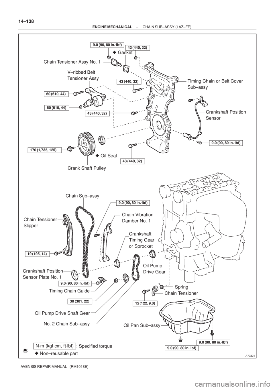 TOYOTA AVENSIS 2005  Service Repair Manual A77321
N´m (kgf´cm, ft´lbf)
: Specified torque
 Non±reusable part
43 (440, 32)
 Gasket
Chain Tensioner Assy No. 1
Timing Chain or Belt Cover 
Sub±assy
Crankshaft Position 
Sensor
9.0 (90, 80 in