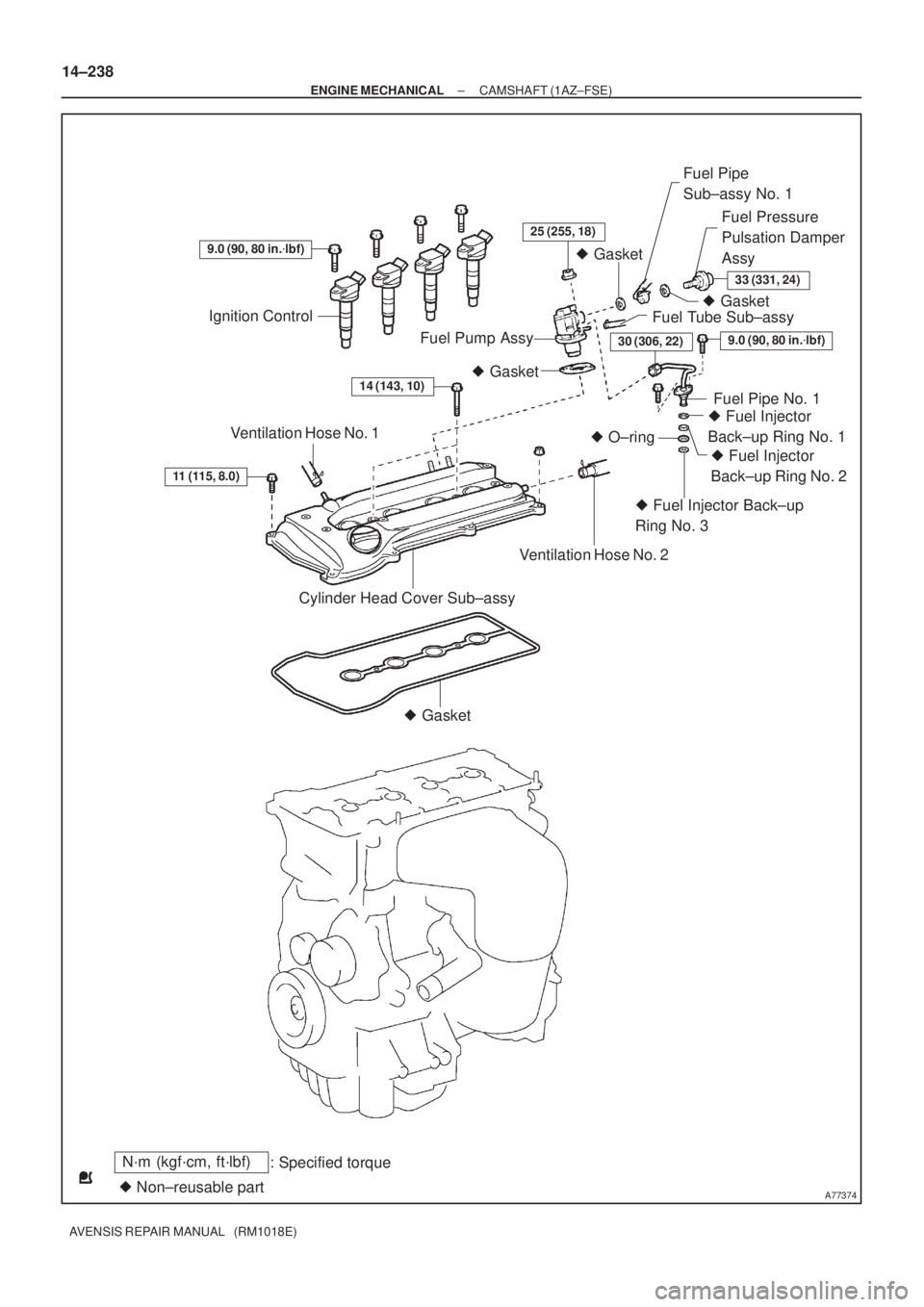 TOYOTA AVENSIS 2005  Service Repair Manual A77374
N´m (kgf´cm, ft´lbf)
: Specified torque
 Non±reusable part Gasket
Cylinder Head Cover Sub±assy
11 (115, 8.0)
Ventilation Hose No. 1 Gasket
Fuel Tube Sub±assy Gasket Fuel Pipe 
Sub±as