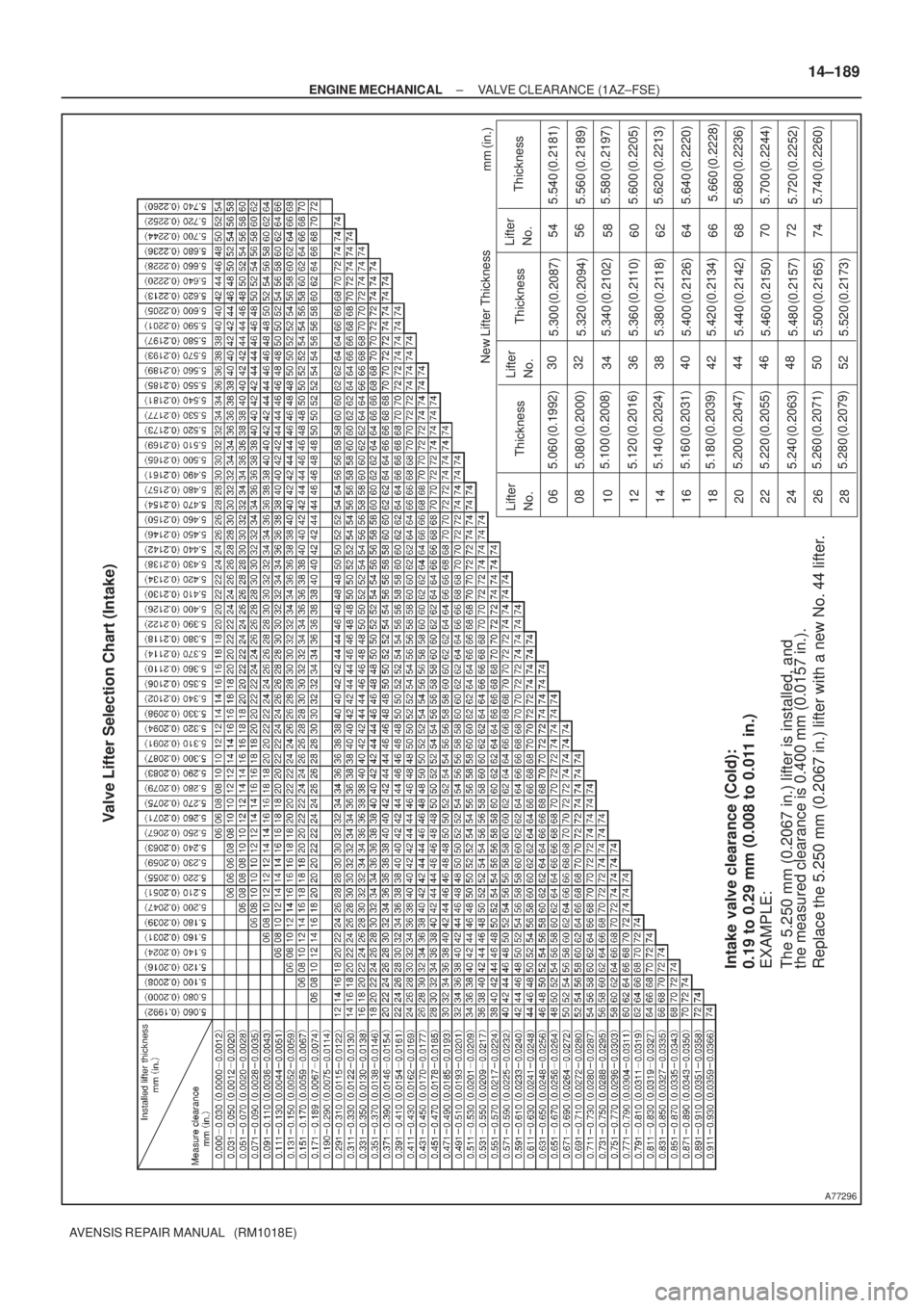 TOYOTA AVENSIS 2005  Service Repair Manual A77296
mm (in.)
Lifter
No.
ThicknessLifter
No.ThicknessLifter
No.Thickness
5.540 (0.2181)
5.560 (0.2189)
5.580 (0.2197)
5.600 (0.2205)
5.620 (0.2213)
5.640 (0.2220)
5.660 (0.2228)
5.680 (0.2236)
5.700