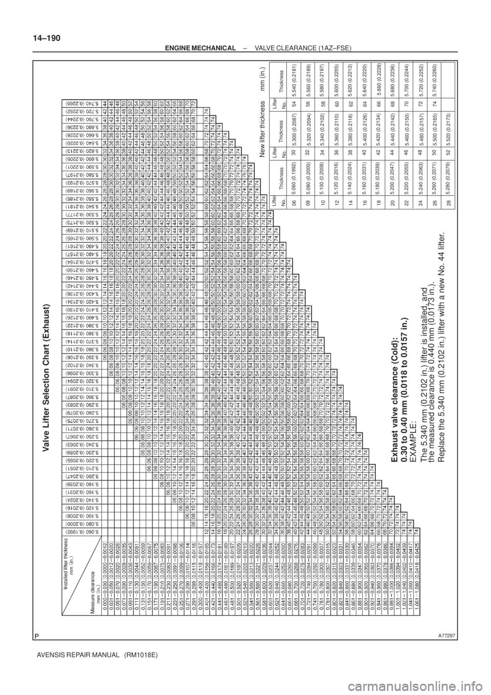 TOYOTA AVENSIS 2005  Service Repair Manual A77297
New lifter thickness      mm (in.)
Lifter
No.
ThicknessLifter
No.ThicknessLifter
No.Thickness
5.540 (0.2181)
5.560 (0.2189)
5.580 (0.2197)
5.600 (0.2205)
5.620 (0.2213)
5.640 (0.2220)
5.660 (0.