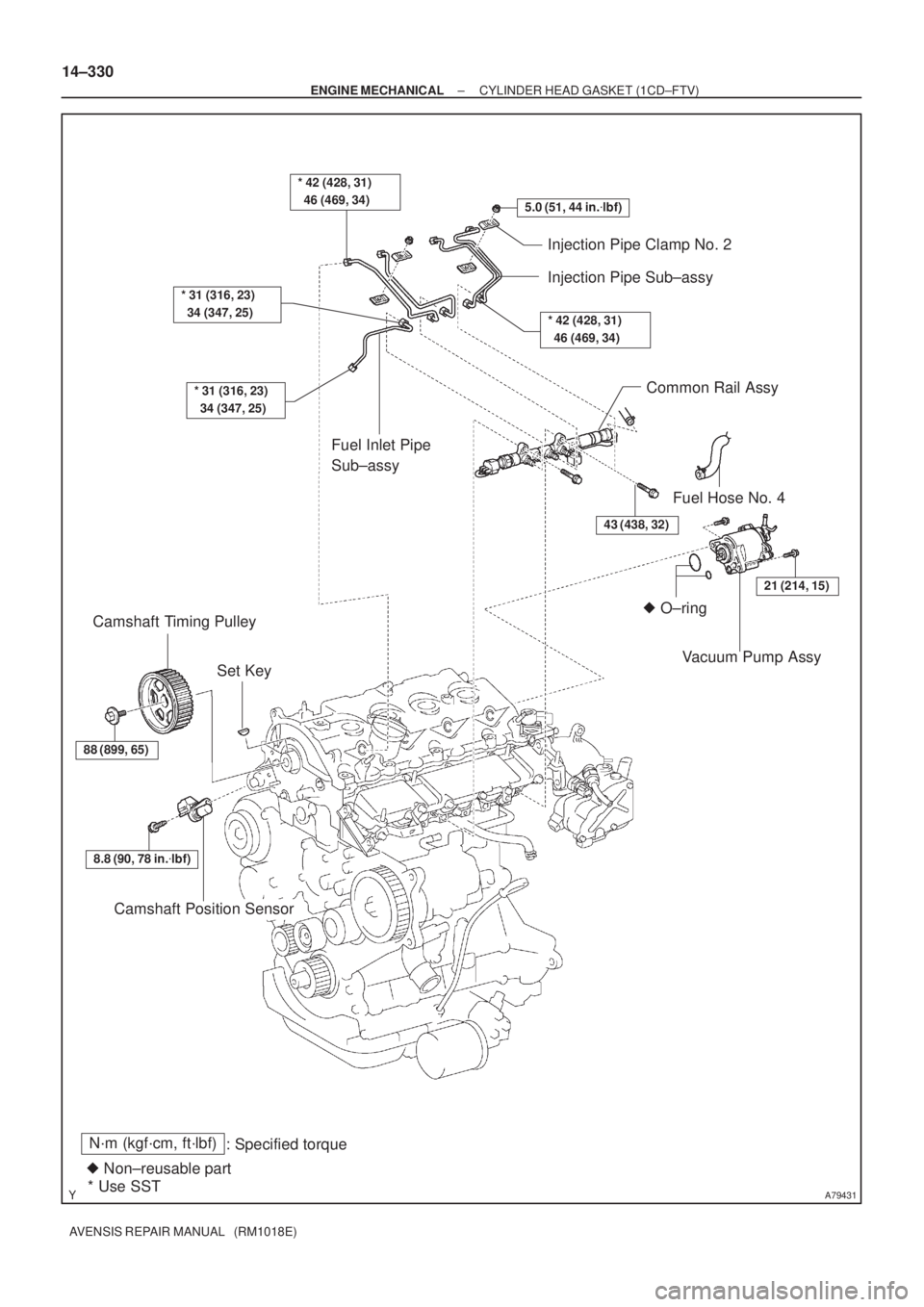 TOYOTA AVENSIS 2005  Service Repair Manual A79431
N´m (kgf´cm, ft´lbf)
: Specified torque
 Non±reusable part
* Use SST
5.0 (51, 44 in.lbf)
* 31 (316, 23) 
  34 (347, 25)
* 31 (316, 23) 
  34 (347, 25)
Injection Pipe Clamp No. 2
Injection