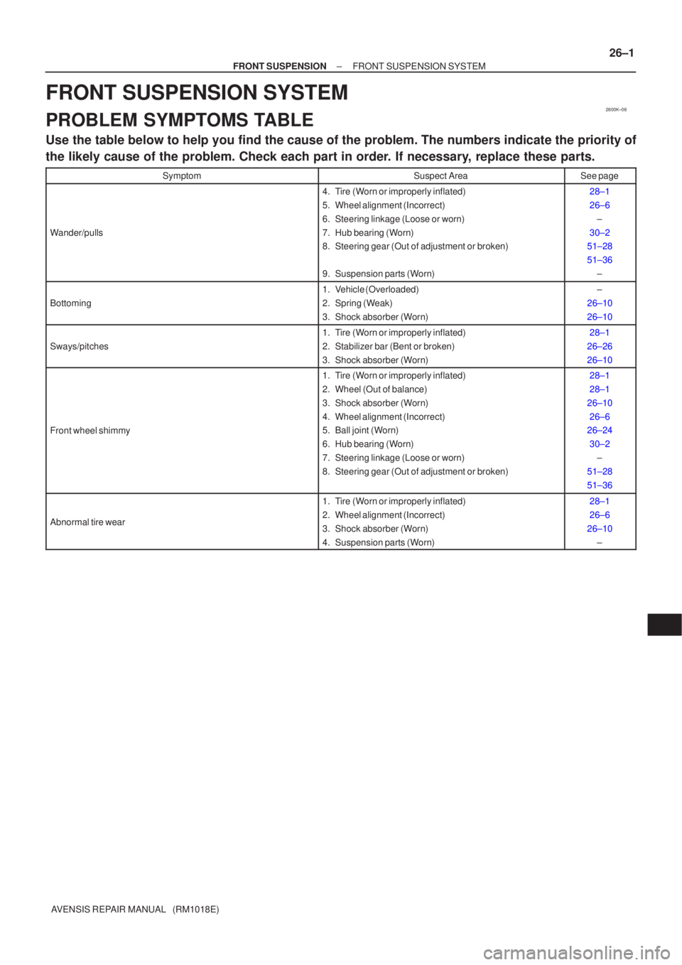 TOYOTA AVENSIS 2005 Service Repair Manual 2600K±06
±
FRONT SUSPENSION FRONT SUSPENSION SYSTEM
26±1
AVENSIS REPAIR MANUAL (RM1018E)
FRONT SUSPENSION SYSTEM
PROBLEM SYMPTOMS TABLE
Use the table below to help you find the cause of the probl TOYOTA AVENSIS 2005 Service Repair Manual 2600K±06
±
FRONT SUSPENSION FRONT SUSPENSION SYSTEM
26±1
AVENSIS REPAIR MANUAL (RM1018E)
FRONT SUSPENSION SYSTEM
PROBLEM SYMPTOMS TABLE
Use the table below to help you find the cause of the probl
