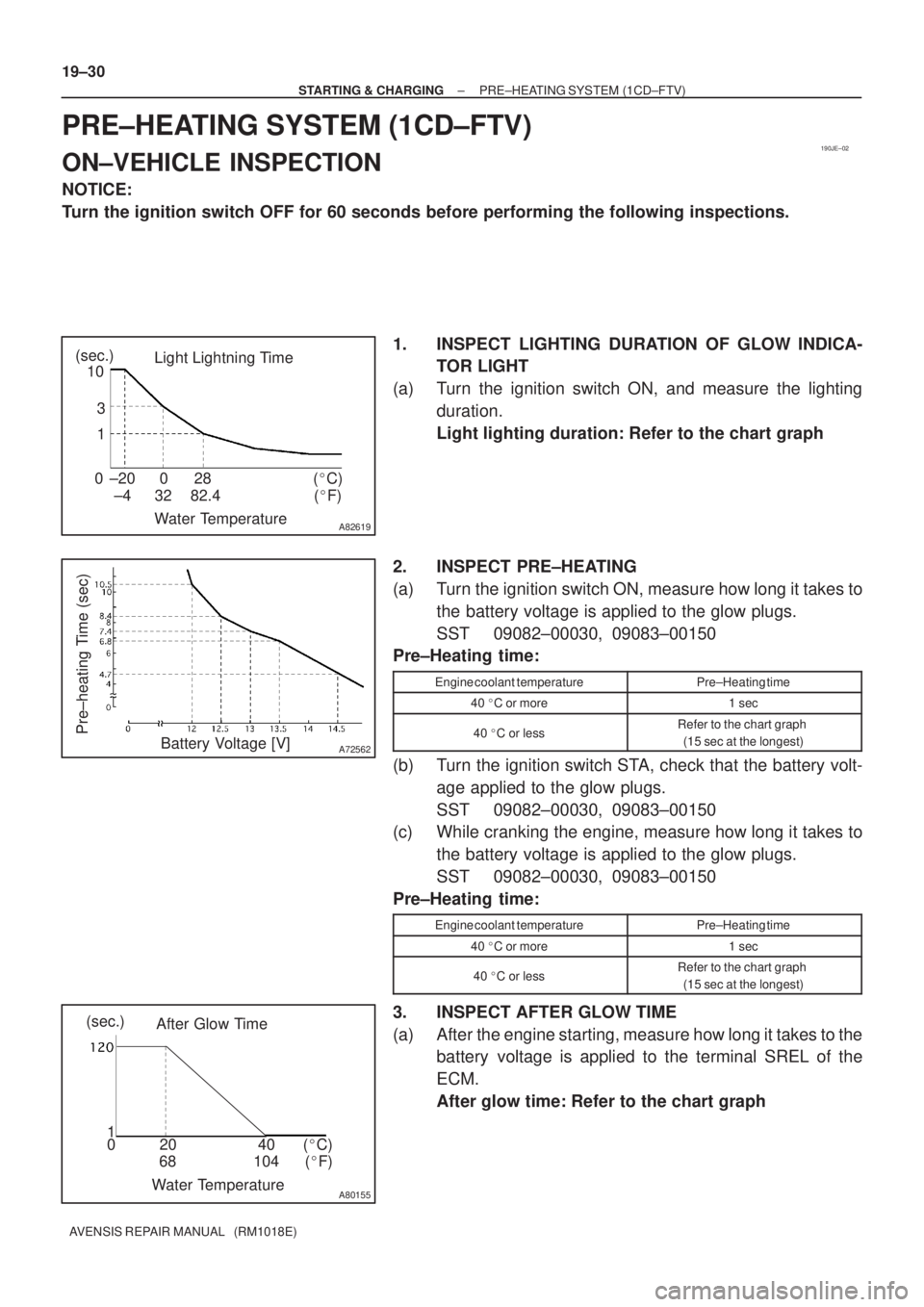 TOYOTA AVENSIS 2005  Service Repair Manual 190JE±02
A82619
Light Lightning Time
Water Temperature ±20 0 28 0
±4 32 (F) (C)
82.4 (sec.)
10
3
1
A72562
Pre±heating Time (sec)Battery Voltage [V]
A80155
After Glow Time
Water Temperature68 104