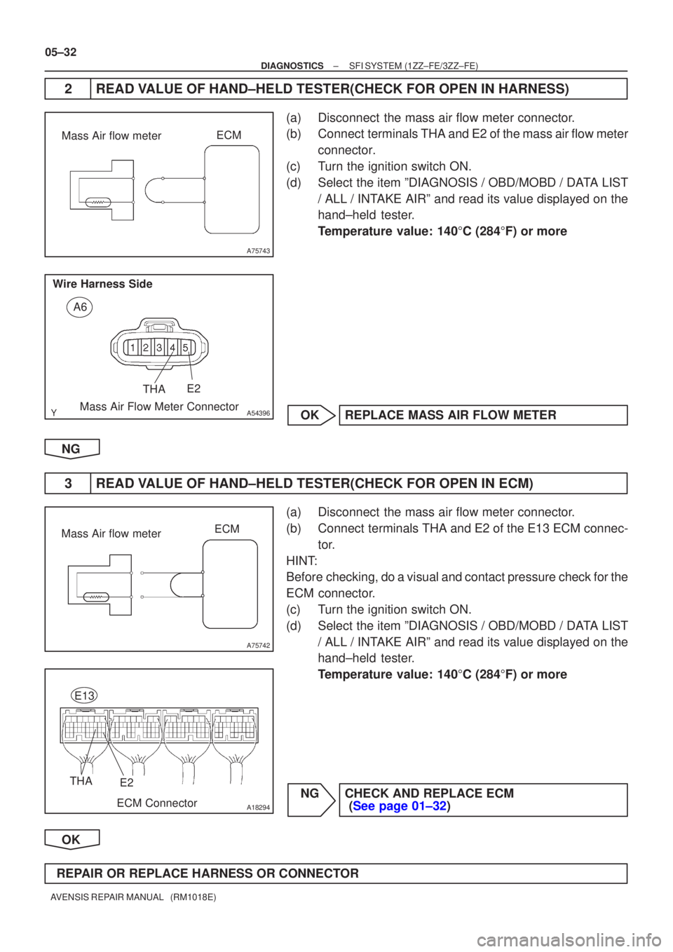 TOYOTA AVENSIS 2005  Service Repair Manual A75743
Mass Air flow meterECM
A54396
A6
Wire Harness Side
Mass Air Flow Meter Connector E2
THA
A75742
ECM
Mass Air flow meter
A18294
THAE2
ECM Connector
E13
05±32
±
DIAGNOSTICS SFI SYSTEM(1ZZ±FE/3Z