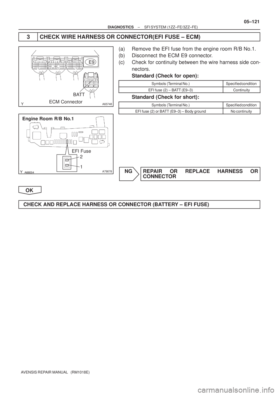 TOYOTA AVENSIS 2005  Service Repair Manual A65748
E9
ECM Connector
BATT
A79078
Engine Room R/B No.1
EFI Fuse
2
1
± DIAGNOSTICSSFI SYSTEM (1ZZ±FE/3ZZ±FE)
05±121
AVENSIS REPAIR MANUAL   (RM1018E)
3 CHECK WIRE HARNESS OR CONNECTOR(EFI F