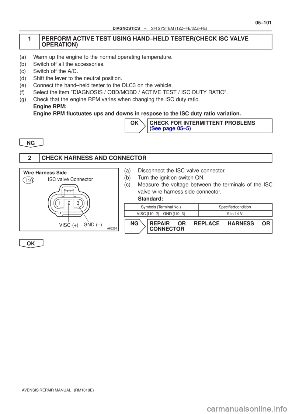 TOYOTA AVENSIS 2005 Service Repair Manual 123
A66264VISC (+)GND (±)
ISC valve Connector
Wire Harness Side
I10
±
DIAGNOSTICS SFI SYSTEM(1ZZ±FE/3ZZ±FE)
05±101
AVENSIS REPAIR MANUAL (RM1018E)
1PERFORM ACTIVE TEST USING HAND±HELD TESTER(C TOYOTA AVENSIS 2005 Service Repair Manual 123
A66264VISC (+)GND (±)
ISC valve Connector
Wire Harness Side
I10
±
DIAGNOSTICS SFI SYSTEM(1ZZ±FE/3ZZ±FE)
05±101
AVENSIS REPAIR MANUAL (RM1018E)
1PERFORM ACTIVE TEST USING HAND±HELD TESTER(C