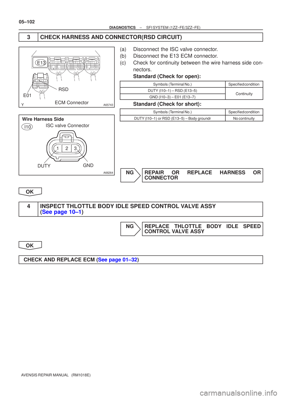 TOYOTA AVENSIS 2005  Service Repair Manual A65743
RSD
E13ECM Connector
E01
123
A66264
DUTY ISC valve Connector
Wire Harness SideGND
I10
05±102
±
DIAGNOSTICS SFI SYSTEM(1ZZ±FE/3ZZ±FE)
AVENSIS REPAIR MANUAL   (RM1018E)
3CHECK HARNESS AND CON
