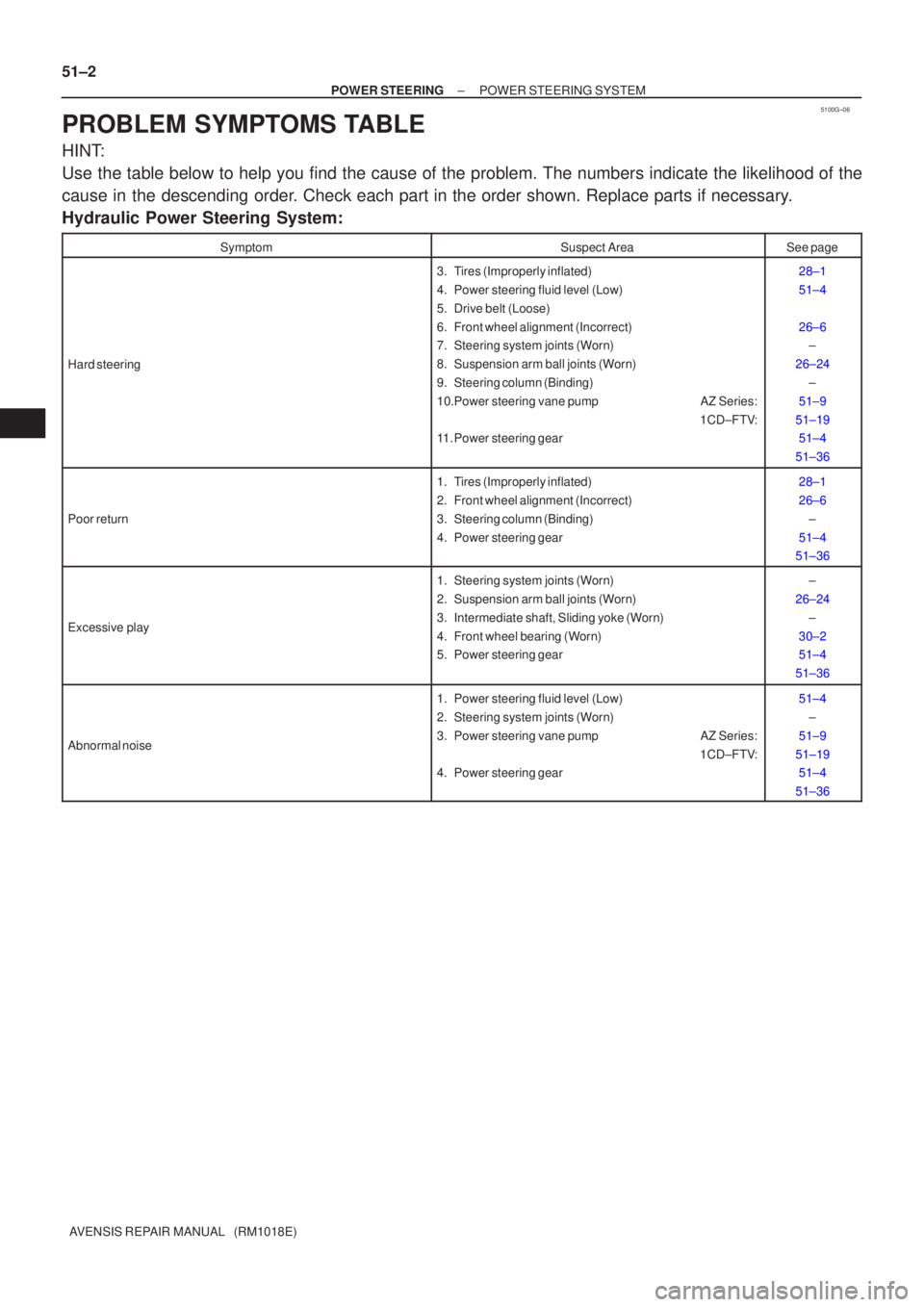 TOYOTA AVENSIS 2005  Service Repair Manual 5100G±06
51±2
±
POWER STEERING POWER STEERING SYSTEM
AVENSIS REPAIR MANUAL   (RM1018E)
PROBLEM SYMPTOMS TABLE
HINT:
Use the table below to help you find the cause of the problem. The numbers \
indi