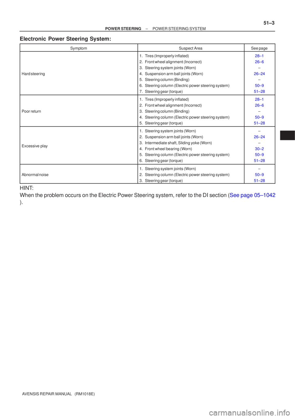 TOYOTA AVENSIS 2005 Service Repair Manual ±
POWER STEERING POWER STEERING SYSTEM
51±3
AVENSIS REPAIR MANUAL (RM1018E)
Electronic Power Steering System:
SymptomSuspect AreaSee page
Hard steering
1. Tires (Improperly inflated)
2. Front whe TOYOTA AVENSIS 2005 Service Repair Manual ±
POWER STEERING POWER STEERING SYSTEM
51±3
AVENSIS REPAIR MANUAL (RM1018E)
Electronic Power Steering System:
SymptomSuspect AreaSee page
Hard steering
1. Tires (Improperly inflated)
2. Front whe
