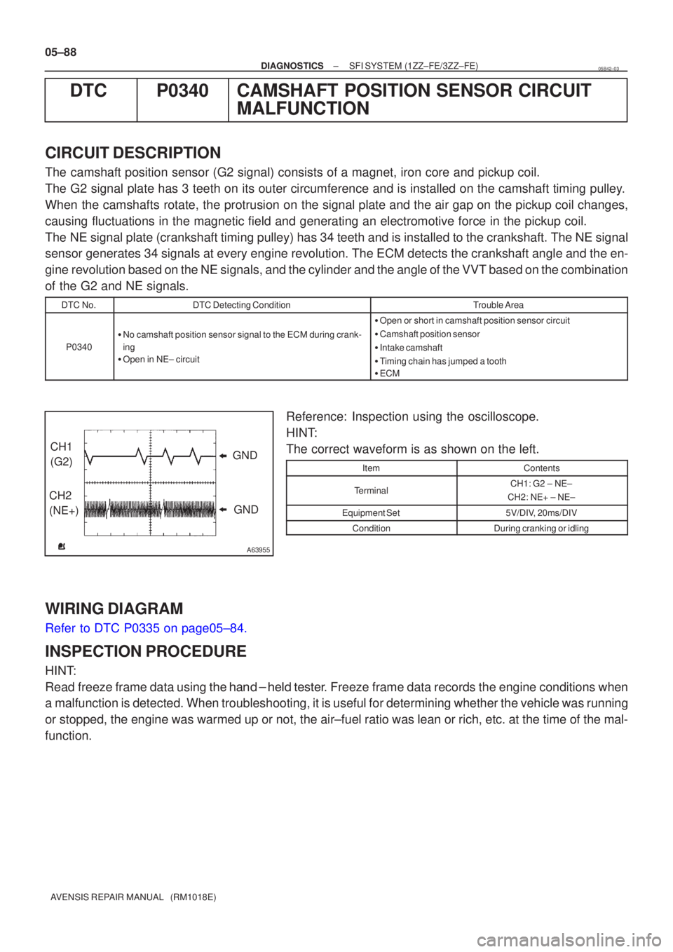 TOYOTA AVENSIS 2005  Service Repair Manual A63955
GND
CH1
(G2)
CH2
(NE+) GND
05±88
±
DIAGNOSTICS SFI SYSTEM(1ZZ±FE/3ZZ±FE)
AVENSIS REPAIR MANUAL   (RM1018E)
DTCP0340CAMSHAFT POSITION SENSOR CIRCUIT MALFUNCTION
CIRCUIT DESCRIPTION
The camsh