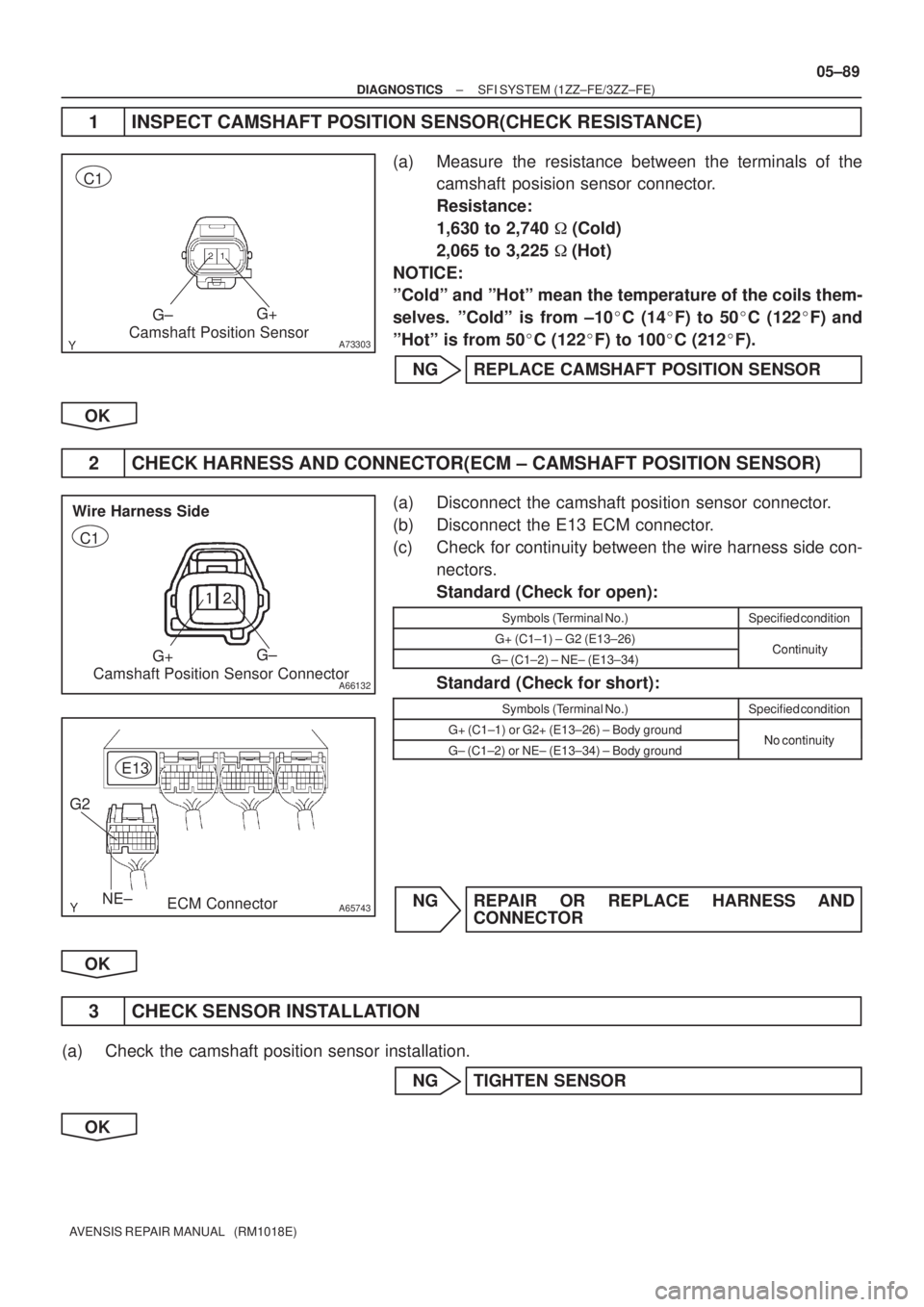 TOYOTA AVENSIS 2005  Service Repair Manual A73303
G±G+
Camshaft Position Sensor C1

A66132
G+G±
Camshaft Position Sensor Connector Wire Harness Side
C1
A65743NE± G2
E13
ECM Connector
± DIAGNOSTICSSFI SYSTEM (1ZZ±FE/3ZZ±FE)
05±89
AVENS