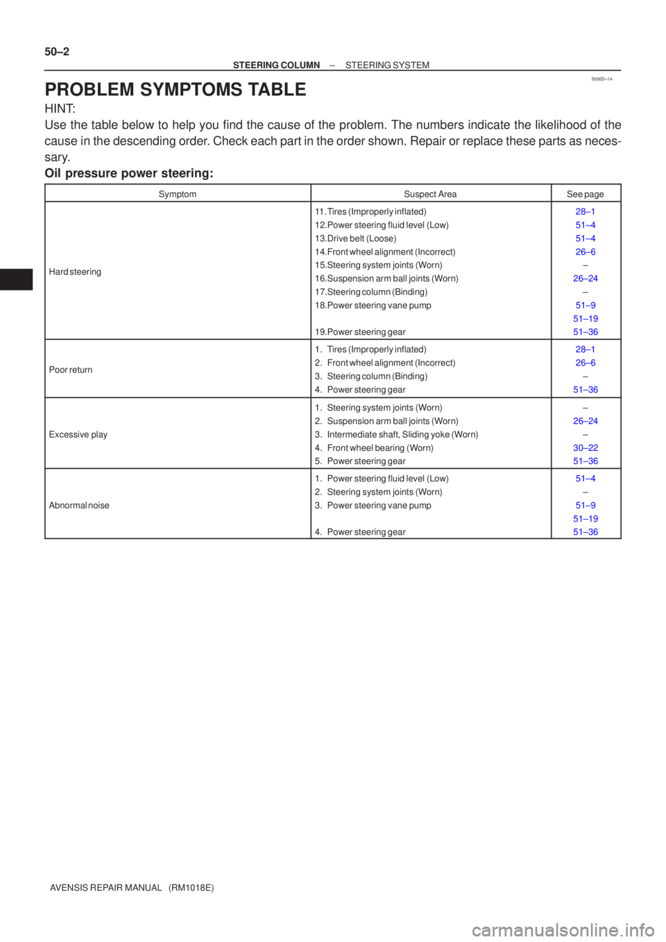TOYOTA AVENSIS 2005 Service Repair Manual 5000D±14
50±2
±
STEERING COLUMN STEERING SYSTEM
AVENSIS REPAIR MANUAL (RM1018E)
PROBLEM SYMPTOMS TABLE
HINT:
Use the table below to help you find the cause of the problem. The numbers \
indicate TOYOTA AVENSIS 2005 Service Repair Manual 5000D±14
50±2
±
STEERING COLUMN STEERING SYSTEM
AVENSIS REPAIR MANUAL (RM1018E)
PROBLEM SYMPTOMS TABLE
HINT:
Use the table below to help you find the cause of the problem. The numbers \
indicate