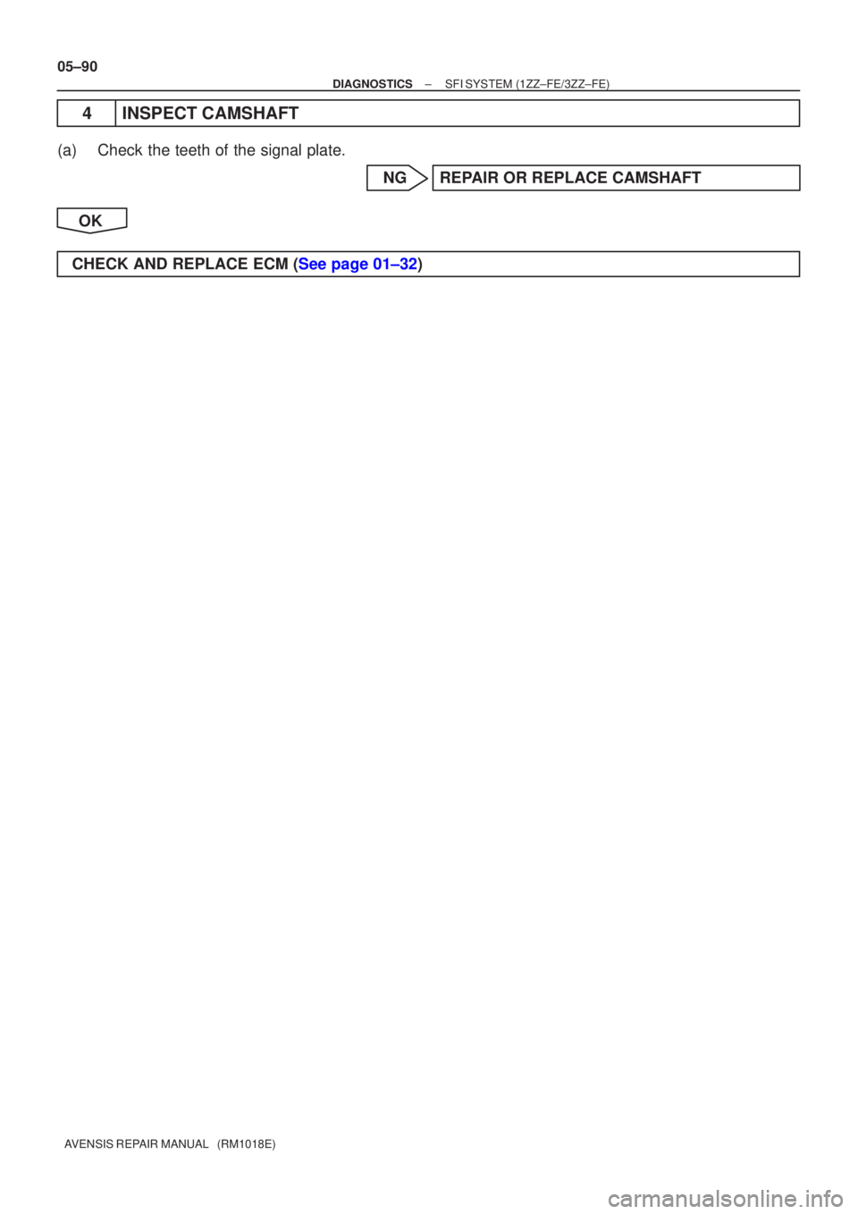 TOYOTA AVENSIS 2005  Service Repair Manual 05±90
±
DIAGNOSTICS SFI SYSTEM(1ZZ±FE/3ZZ±FE)
AVENSIS REPAIR MANUAL   (RM1018E)
4INSPECT CAMSHAFT
(a)Check the teeth of the signal plate. NGREPAIR OR REPLACE CAMSHAFT
OK
CHECK AND REPLACE ECM (See