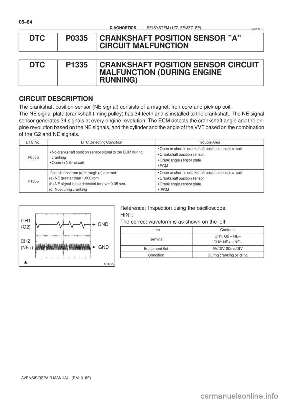TOYOTA AVENSIS 2005  Service Repair Manual A63955
GND CH1
(G2)
CH2
(NE+)GND 05±84
± DIAGNOSTICSSFI SYSTEM (1ZZ±FE/3ZZ±FE)
AVENSIS REPAIR MANUAL   (RM1018E)
DTC P0335 CRANKSHAFT POSITION SENSOR ºAº
CIRCUIT MALFUNCTION
DTC P1335 CRANKSHAFT