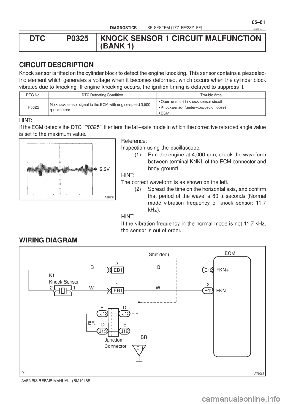 TOYOTA AVENSIS 2005  Service Repair Manual 
A05134
2.2V
A79088
K1
Knock SensorECM
FKN+
E12 (Shielded)
1EB1
11
W
E122
FKN± B
EH J12
J13
Junction
Connector EDEB1 2WB2
BR
BR J12 J13E D
± DIAGNOSTICSSFI SYSTEM (1ZZ±FE/3ZZ±FE)
05±81
AVENSIS