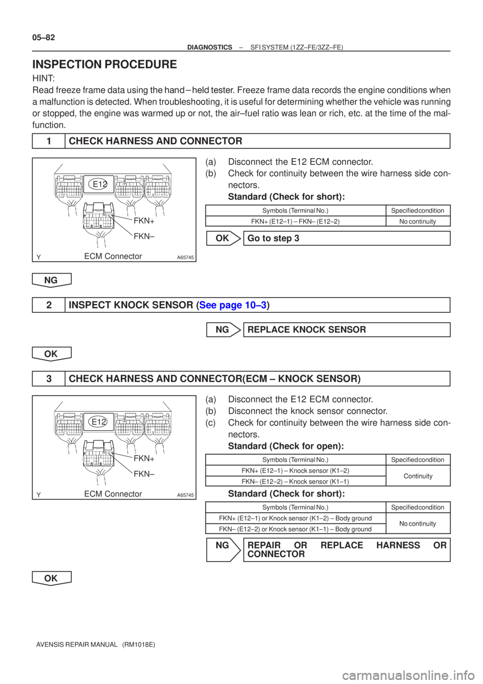 TOYOTA AVENSIS 2005  Service Repair Manual A65745
E12
ECM ConnectorFKN+
FKN±
A65745
E12
ECM ConnectorFKN+
FKN±
05±82
±
DIAGNOSTICS SFI SYSTEM(1ZZ±FE/3ZZ±FE)
AVENSIS REPAIR MANUAL   (RM1018E)
INSPECTION PROCEDURE
HINT:
Read freeze frame d