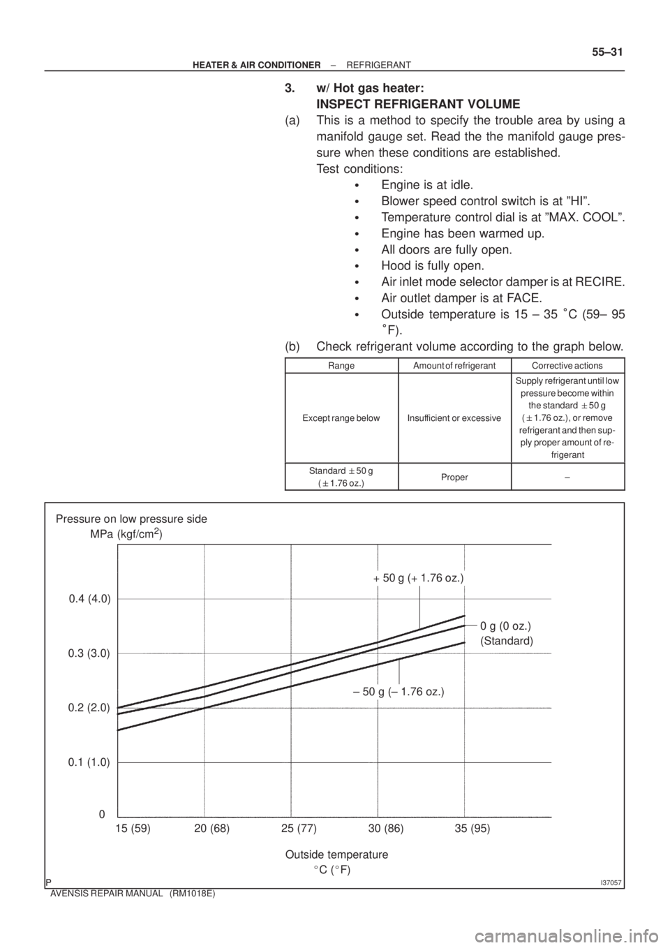 TOYOTA AVENSIS 2005  Service Repair Manual ± 50 g (± 1.76 oz.)
I37057
0.1 (1.0)0.4 (4.0)
0.3 (3.0)
0.2 (2.0)MPa (kgf/cm
2) Pressure on low pressure side
Outside temperature 0
C (F) 15 (59) 20 (68) 30 (86)25 (77) 35 (95)
0 g (0 oz.)
(Standa