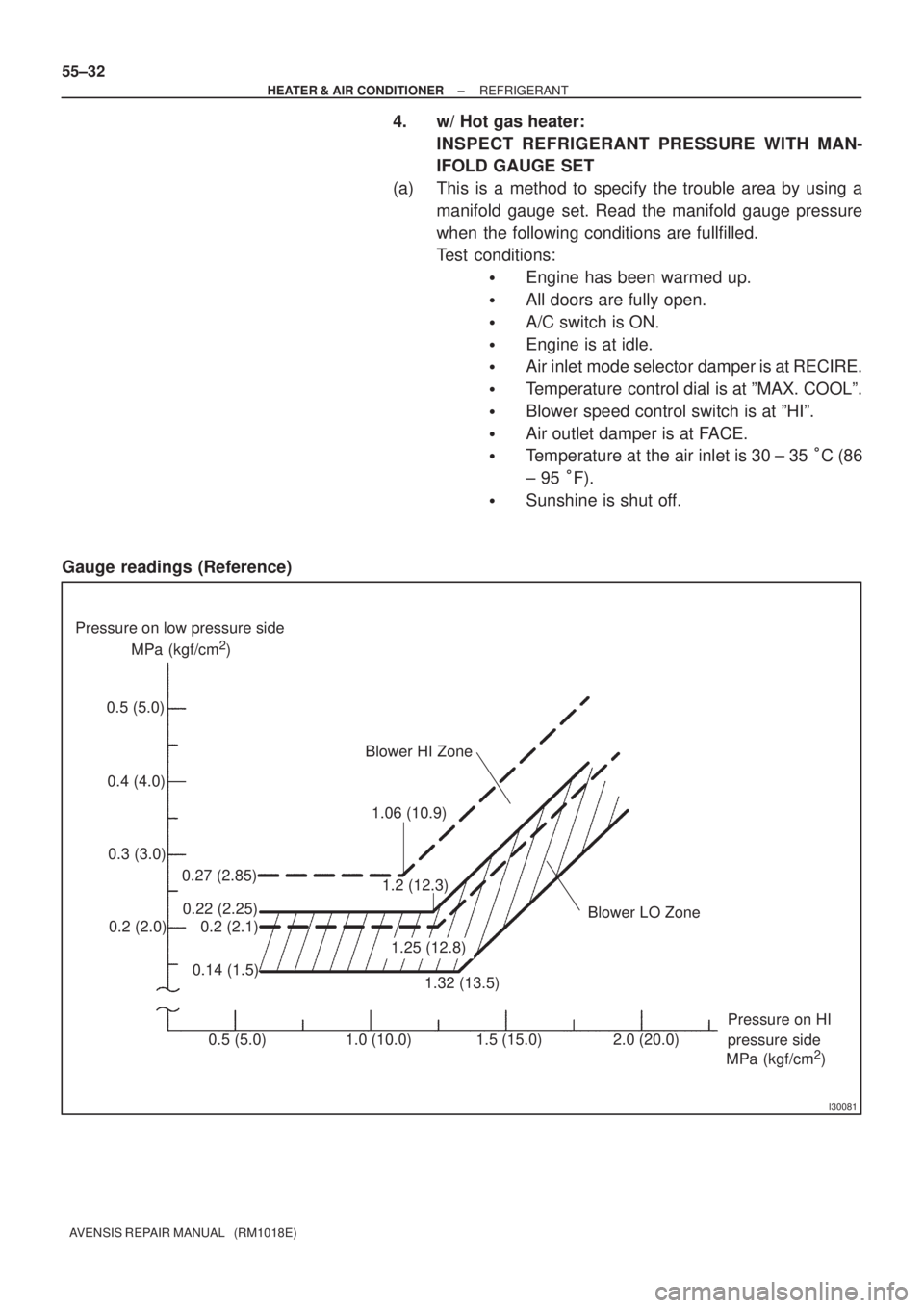 TOYOTA AVENSIS 2005  Service Repair Manual I30081
0.5 (5.0)
0.4 (4.0)
0.3 (3.0)
0.2 (2.0)MPa (kgf/cm
2) Pressure on low pressure side
Blower HI Zone
Blower LO Zone
MPa (kgf/cm
2) Pressure on HI
pressure side 0.5 (5.0) 1.0 (10.0) 1.5 (15.0) 2.0