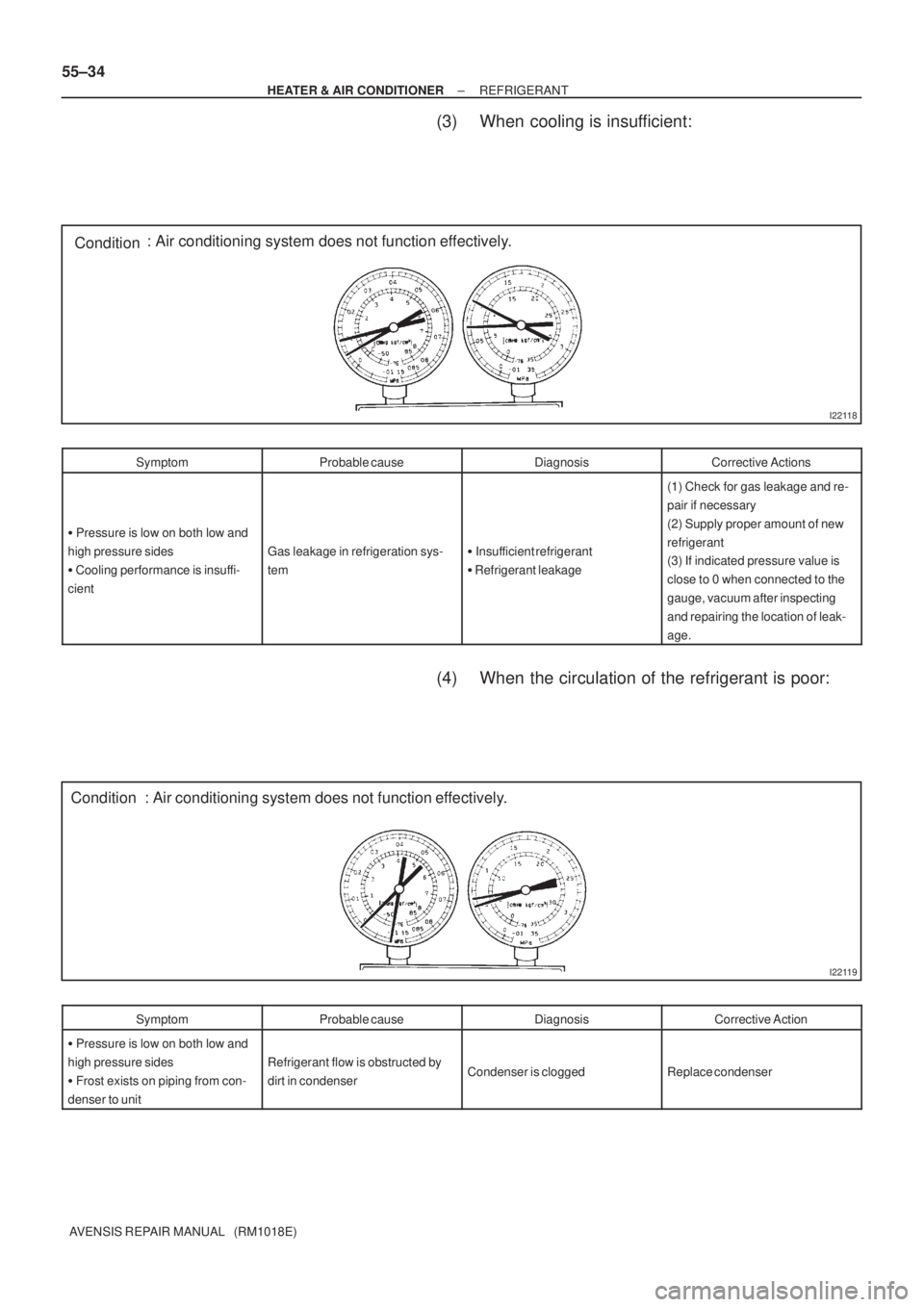 TOYOTA AVENSIS 2005 Service Repair Manual I22118
Condition: Air conditioning system does not function effectively.
I22119
Condition : Air conditioning system does not function effectively. 55±34
± HEATER & AIR CONDITIONERREFRIGERANT
AVENSIS TOYOTA AVENSIS 2005 Service Repair Manual I22118
Condition: Air conditioning system does not function effectively.
I22119
Condition : Air conditioning system does not function effectively. 55±34
± HEATER & AIR CONDITIONERREFRIGERANT
AVENSIS