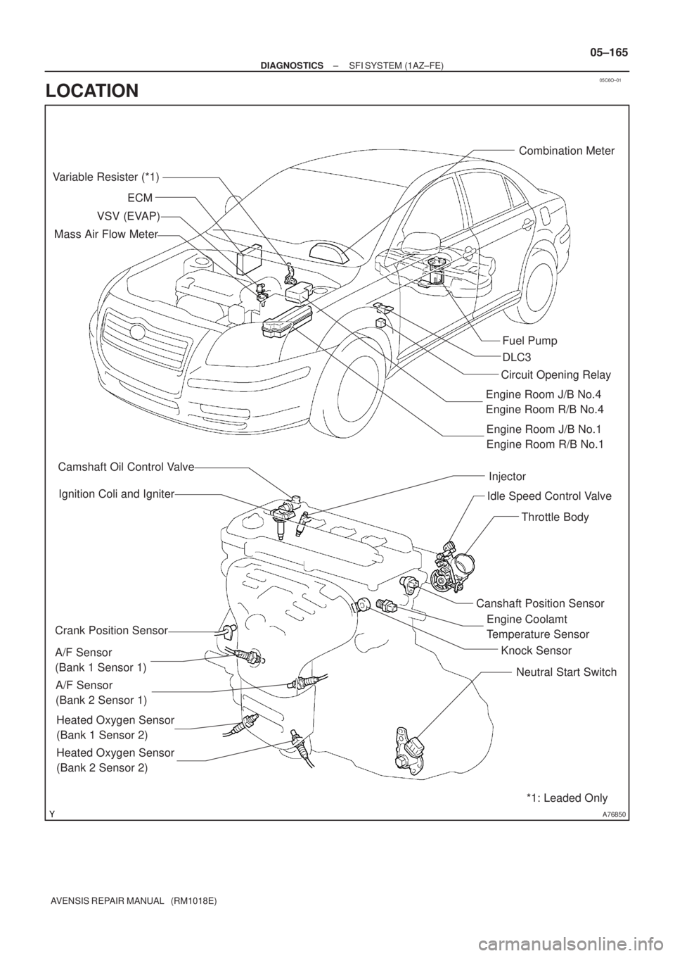 TOYOTA AVENSIS 2005  Service Repair Manual 05C6O±01
A76850
Combination Meter
Fuel Pump
DLC3
Circuit Opening Relay
Engine Room J/B No.1
Engine Room R/B No.1 Variable Resister (*1)
ECM
VSV (EVAP)
Mass Air Flow Meter
Engine Room J/B No.4
Engine 