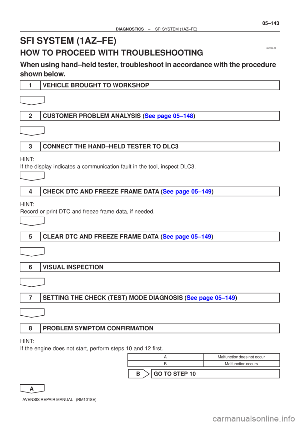 TOYOTA AVENSIS 2005  Service Repair Manual 05C7H±01
±
DIAGNOSTICS SFI SYSTEM(1AZ±FE)
05±143
AVENSIS REPAIR MANUAL   (RM1018E)
SFI SYSTEM(1AZ±FE)
HOW TO PROCEED WITH TROUBLESHOOTING
When using hand±held tester, troubleshoot in accordance 