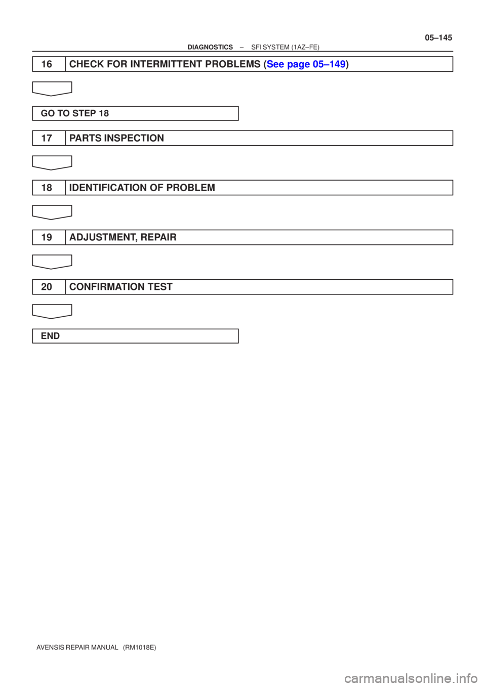 TOYOTA AVENSIS 2005  Service Repair Manual ±
DIAGNOSTICS SFI SYSTEM(1AZ±FE)
05±145
AVENSIS REPAIR MANUAL   (RM1018E)
16CHECK FOR INTERMITTENT PROBLEMS (See page 05±149)
GO TO STEP 18
17 PARTS INSPECTION
18 IDENTIFICATION OF PROBLEM
19 ADJU