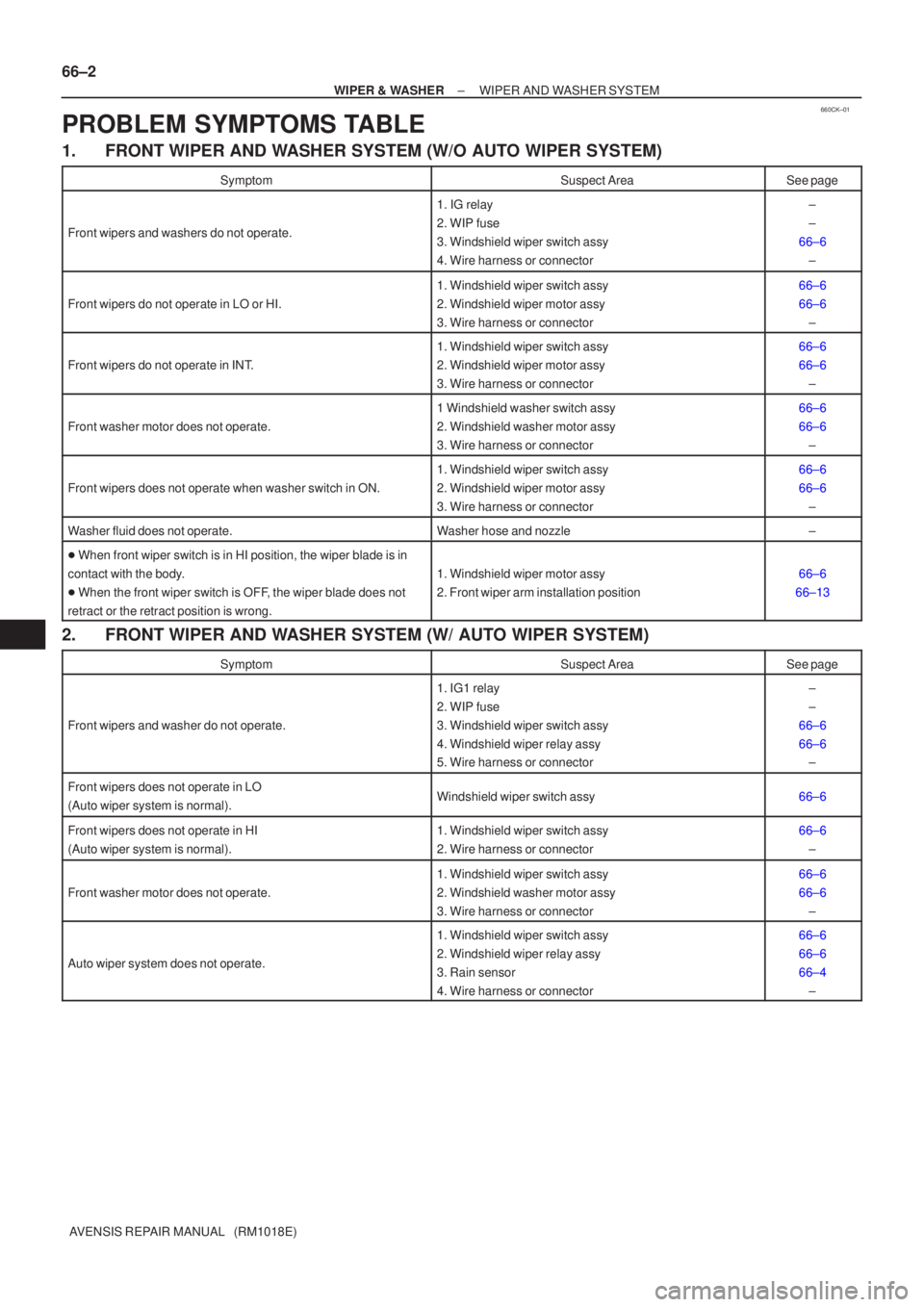 TOYOTA AVENSIS 2005 Service Repair Manual 660CK±01
66±2
±
WIPER & WASHER WIPER AND WASHER SYSTEM
AVENSIS REPAIR MANUAL (RM1018E)
PROBLEM SYMPTOMS TABLE
1.FRONT WIPER AND WASHER SYSTEM (W/O AUTO WIPER SYSTEM)
SymptomSuspect AreaSee page
F TOYOTA AVENSIS 2005 Service Repair Manual 660CK±01
66±2
±
WIPER & WASHER WIPER AND WASHER SYSTEM
AVENSIS REPAIR MANUAL (RM1018E)
PROBLEM SYMPTOMS TABLE
1.FRONT WIPER AND WASHER SYSTEM (W/O AUTO WIPER SYSTEM)
SymptomSuspect AreaSee page
F