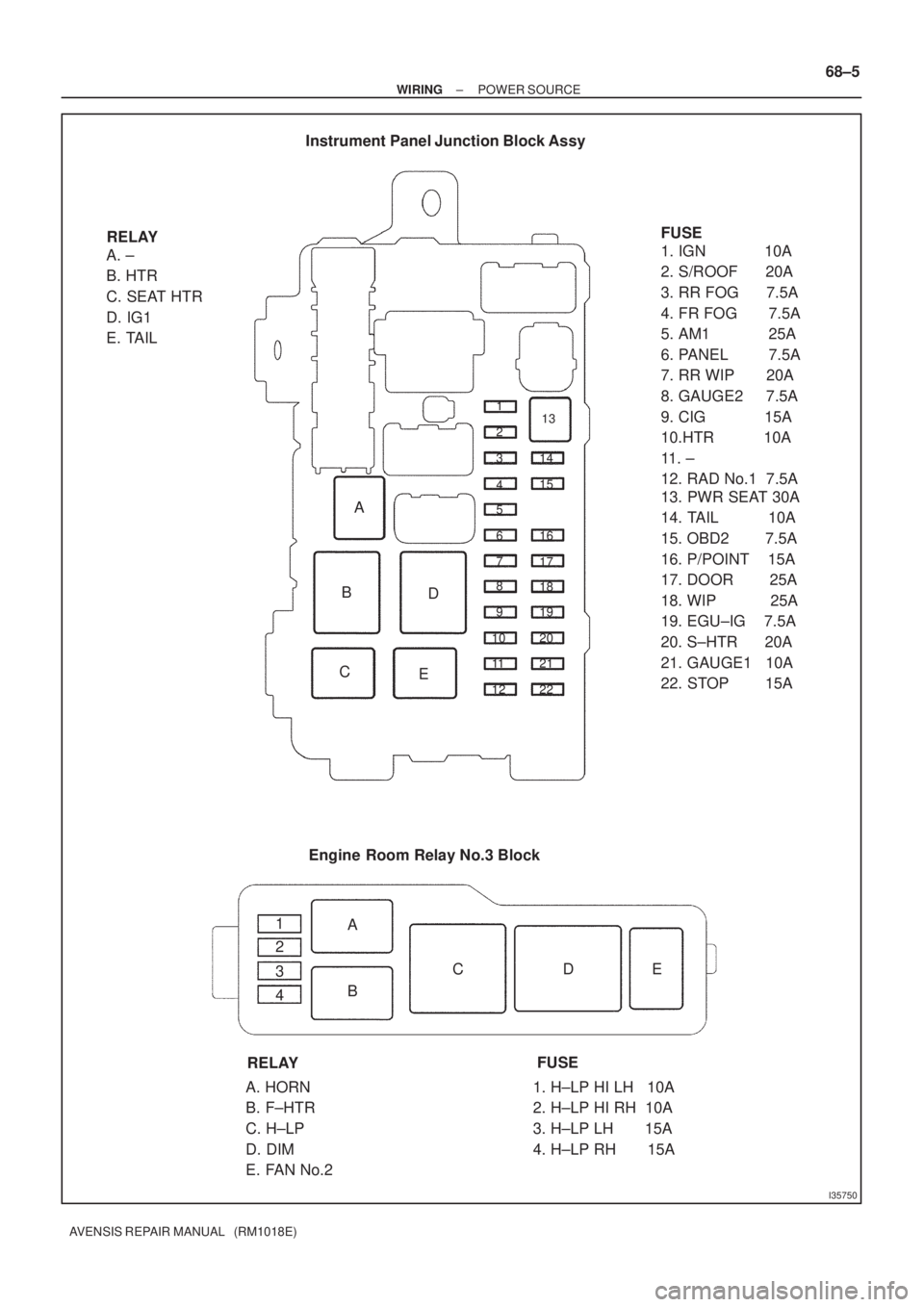 TOYOTA AVENSIS 2005  Service Repair Manual I35750
RELAY
A. ±
B. HTR
C. SEAT HTR
D. IG1
E. TAILFUSE
1. IGN             10A
2. S/ROOF      20A
3. RR FOG      7.5A
4. FR FOG       7.5A
5. AM1             25A
6. PANEL         7.5A
7. RR WIP      