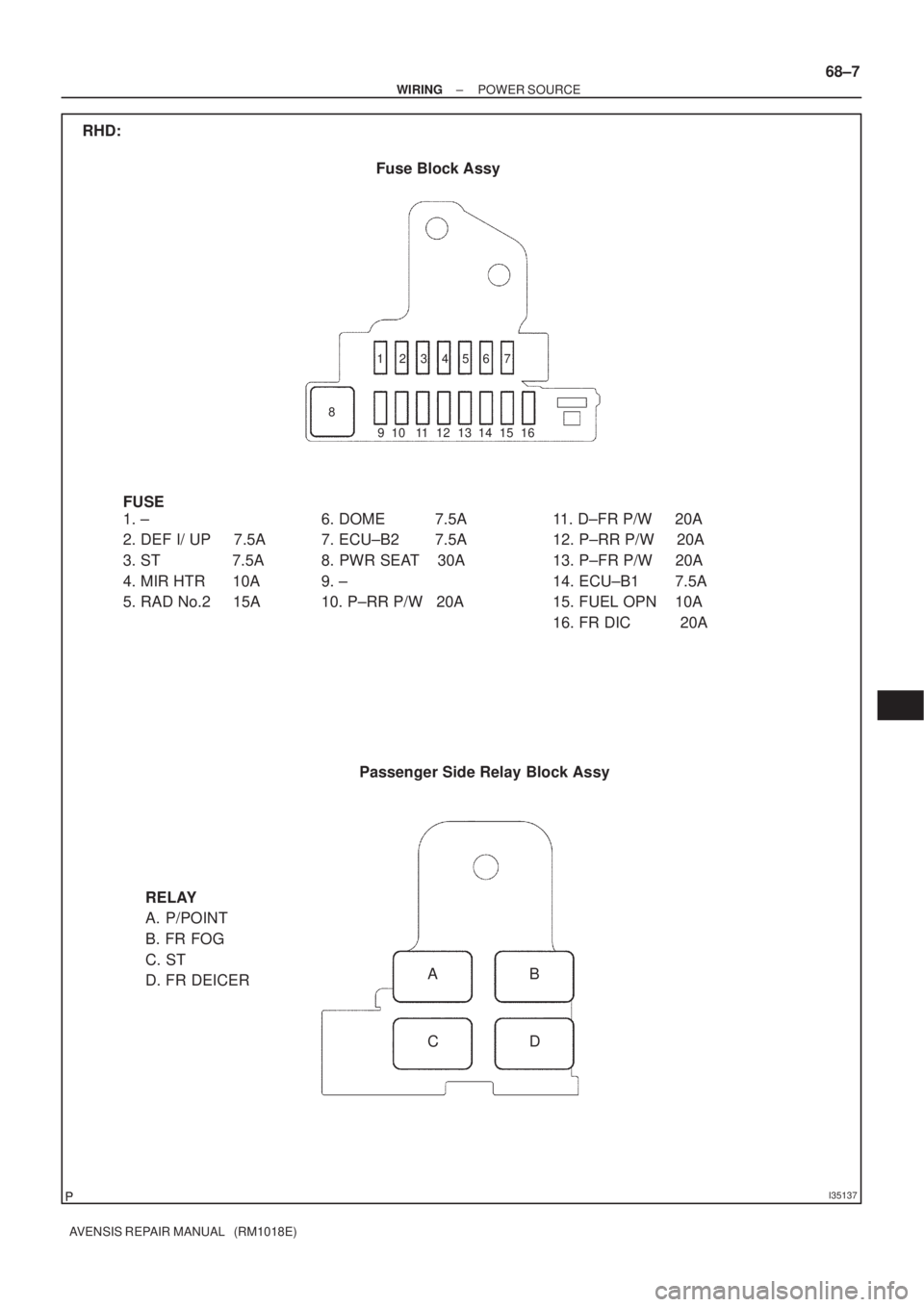 TOYOTA AVENSIS 2005  Service Repair Manual I35137
AB
CD
13 14 15 93 456 7
8
16 10 1211 12
RHD:
Fuse Block Assy
FUSE
1. ±
2. DEF I/ UP     7.5A
3. ST                7.5A
4. MIR HTR      10A
5. RAD No.2     15A6. DOME           7.5A
7. ECU±B2 