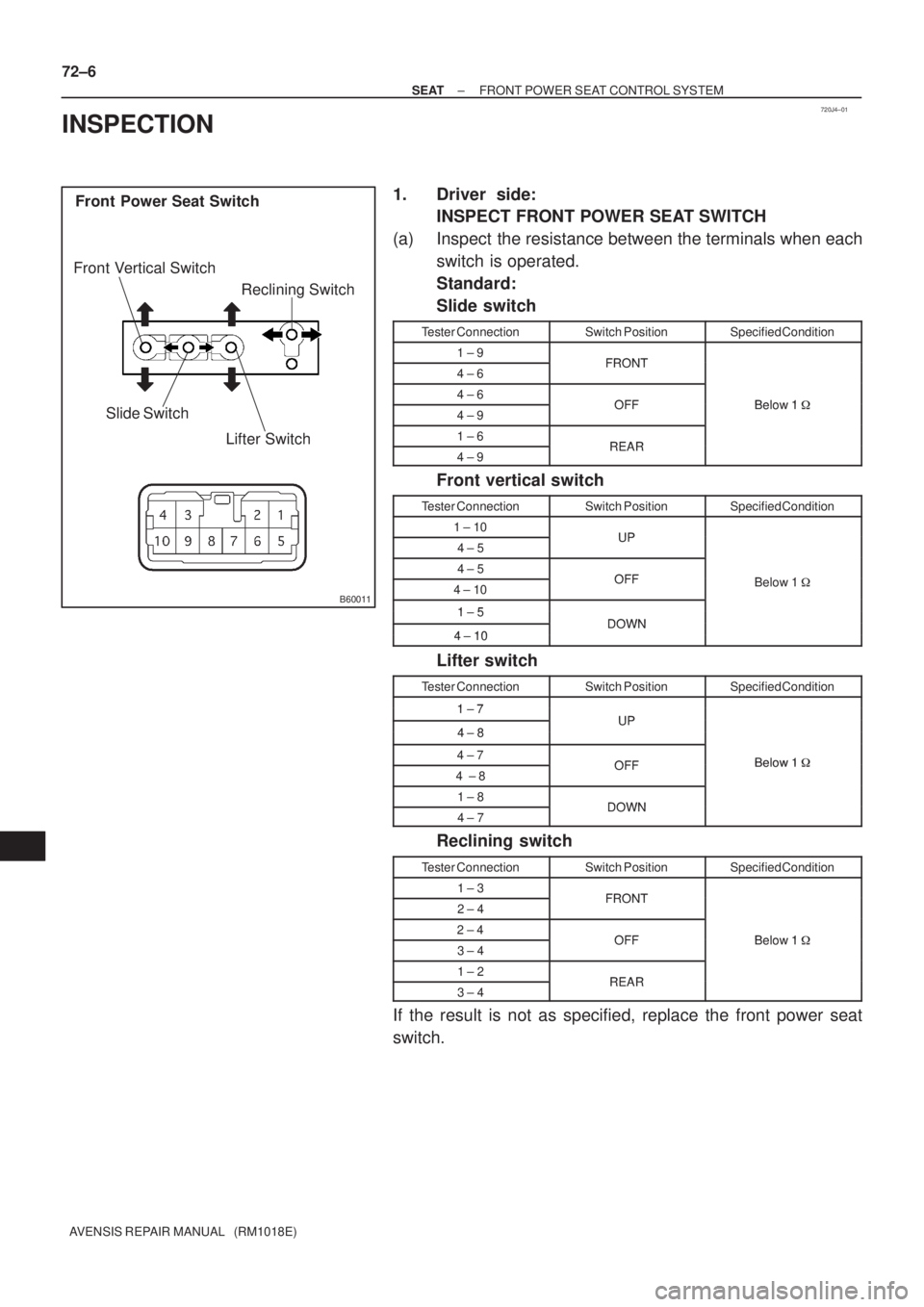 TOYOTA AVENSIS 2005  Service Repair Manual 720J4±01
B60011
Reclining Switch
Slide Switch
Front Power Seat Switch
Lifter Switch
Front Vertical Switch
72±6
± SEATFRONT POWER SEAT CONTROL SYSTEM
AVENSIS REPAIR MANUAL   (RM1018E)
INSPECTION
1. 