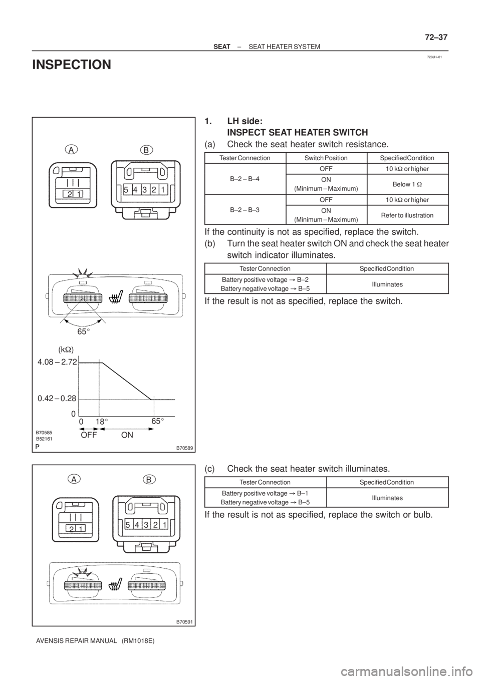 TOYOTA AVENSIS 2005  Service Repair Manual 720JH±01


B70589
A
B
1 21 2 3 4 5
(k)
65
18 0 0 0.42 ± 0.28 4.08 ± 2.72
ON OFF 65
B70591
1 21 2 3 4 5 A
B
± SEATSEAT HEATER SYSTEM
72±37
AVENSIS REPAIR MANUAL   (RM1018E)
INSPECT