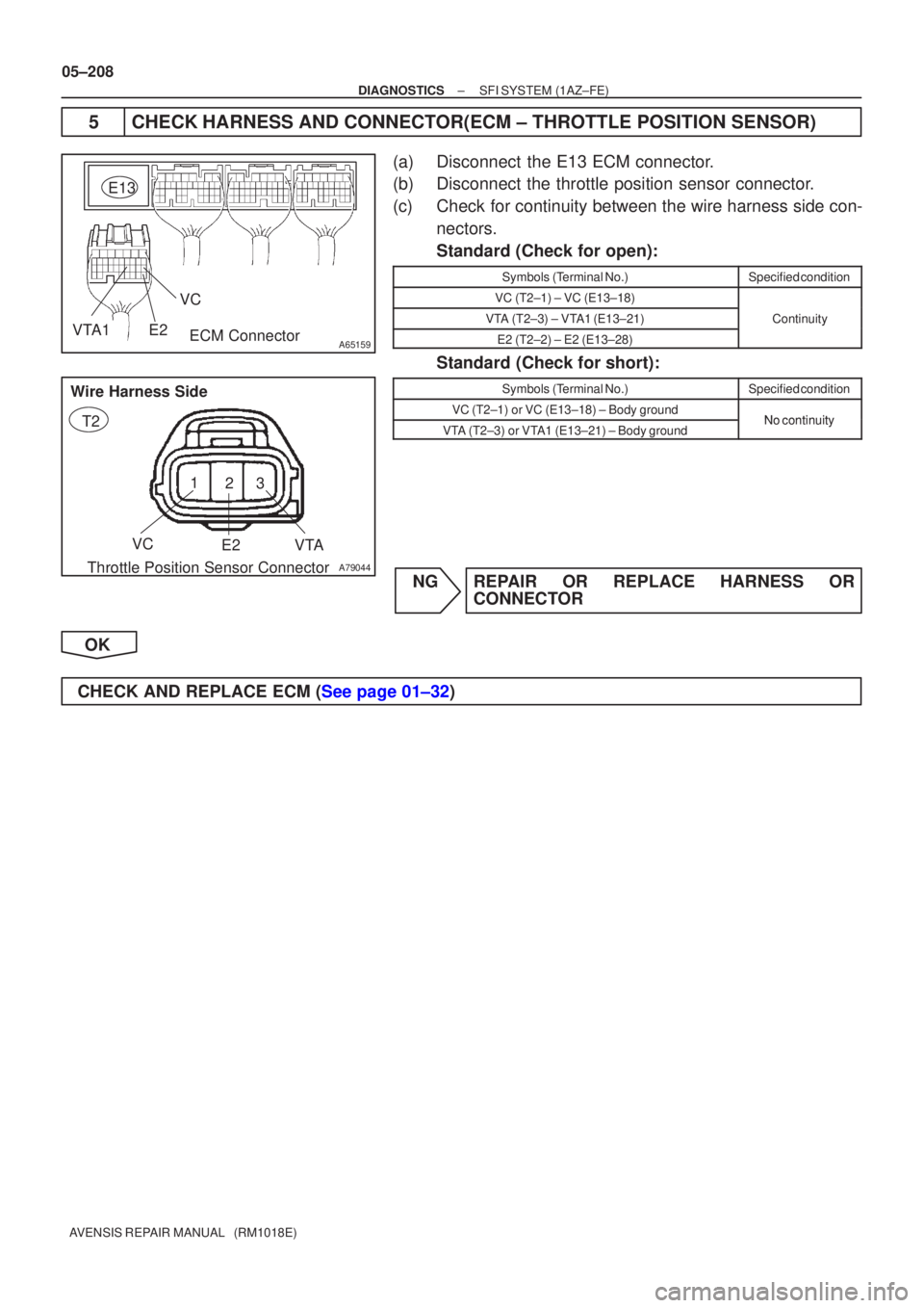 TOYOTA AVENSIS 2005  Service Repair Manual A65159E2VTA1
E13ECM Connector
VC
23
1
A79044Throttle Position Sensor Connector
Wire Harness Side
VC
E2VTA
T2
05±208
±
DIAGNOSTICS SFI SYSTEM(1AZ±FE)
AVENSIS REPAIR MANUAL   (RM1018E)
5CHECK HARNESS