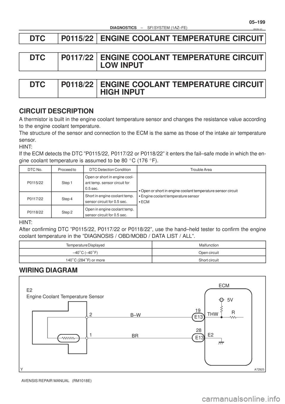 TOYOTA AVENSIS 2005  Service Repair Manual A72925
ECM
THW
E2 19
E13
28
E13 BR B±W
1 25V
R E2
Engine Coolant Temperature Sensor
± DIAGNOSTICSSFI SYSTEM (1AZ±FE)
05±199
AVENSIS REPAIR MANUAL   (RM1018E)
DTC P0115/22 ENGINE COOLANT TEMPERATUR