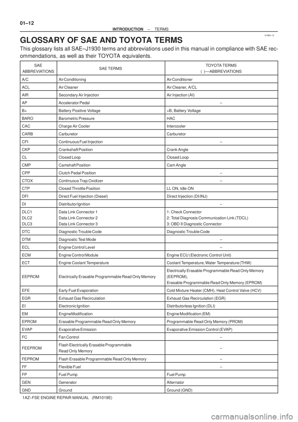 TOYOTA AVENSIS 2005  Service Repair Manual 010BA±12
01±12
± INTRODUCTIONTERMS
1AZ±FSE ENGINE REPAIR MANUAL   (RM1019E)
GLOSSARY OF SAE AND TOYOTA TERMS
This glossary lists all SAE±J1930 terms and abbreviations used in this manual in compl