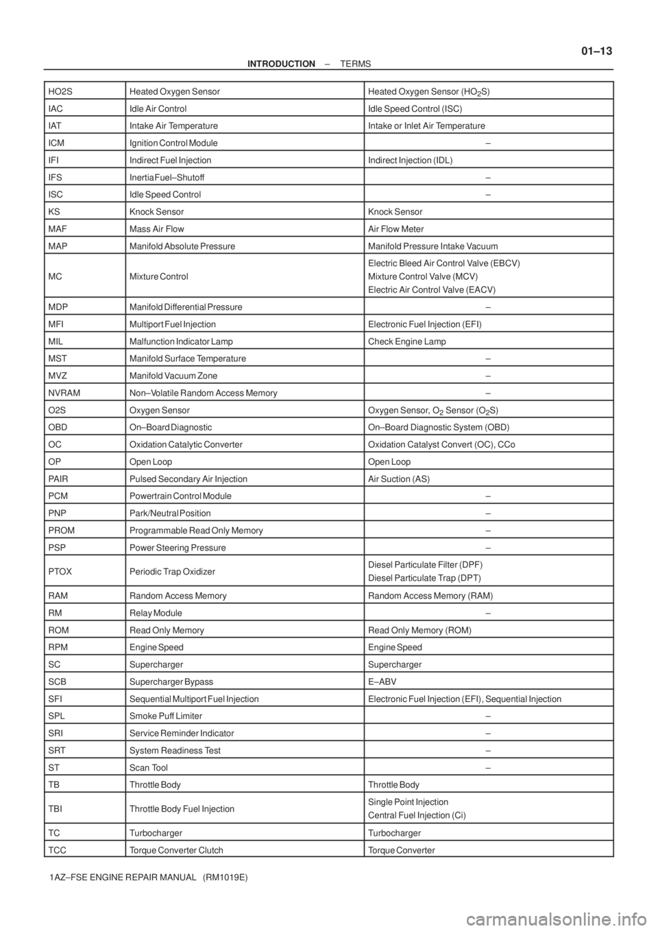 TOYOTA AVENSIS 2005  Service Repair Manual ± INTRODUCTIONTERMS
01±13
1AZ±FSE ENGINE REPAIR MANUAL   (RM1019E) HO2S
Heated Oxygen SensorHeated Oxygen Sensor (HO2S)
IACIdle Air ControlIdle Speed Control (ISC)
IATIntake Air TemperatureIntake o