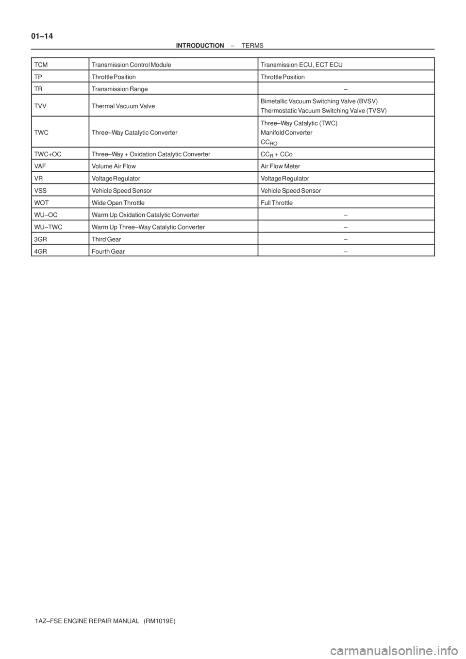 TOYOTA AVENSIS 2005  Service Repair Manual 01±14
± INTRODUCTIONTERMS
1AZ±FSE ENGINE REPAIR MANUAL   (RM1019E) TCM
Transmission Control ModuleTransmission ECU, ECT ECU
TPThrottle PositionThrottle Position
TRTransmission Range±
TVVThermal Va