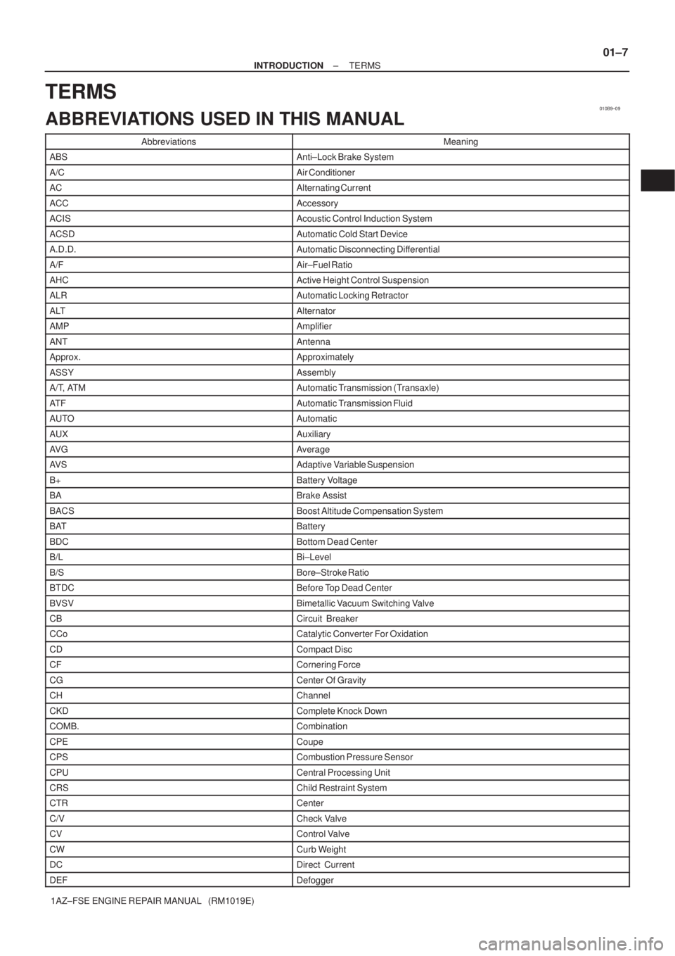 TOYOTA AVENSIS 2005  Service Repair Manual 010B9±09
± INTRODUCTIONTERMS
01±7
1AZ±FSE ENGINE REPAIR MANUAL   (RM1019E)
TERMS
ABBREVIATIONS USED IN THIS MANUAL
AbbreviationsMeaning
ABSAnti±Lock Brake System
A/CAir Conditioner
ACAlternating 