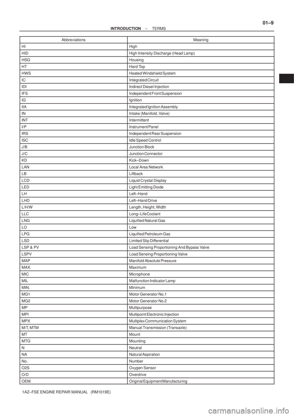 TOYOTA AVENSIS 2005  Service Repair Manual ± INTRODUCTIONTERMS
01±9
1AZ±FSE ENGINE REPAIR MANUAL   (RM1019E)Abbreviations Meaning
HIHigh
HIDHigh Intensity Discharge (Head Lamp)
HSGHousing
HTHard Top
HWSHeated Windshield System
ICIntegrated 