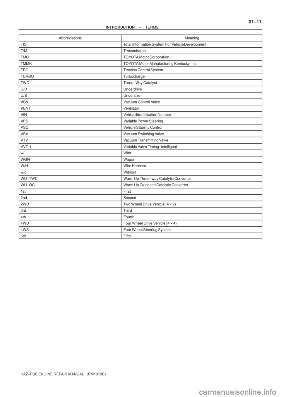 TOYOTA AVENSIS 2005  Service Repair Manual ± INTRODUCTIONTERMS
01±11
1AZ±FSE ENGINE REPAIR MANUAL   (RM1019E)Abbreviations Meaning
TISTotal Information System For Vehicle Development
T/MTransmission
TMCTOYOTA Motor Corporation
TMMKTOYOTA Mo